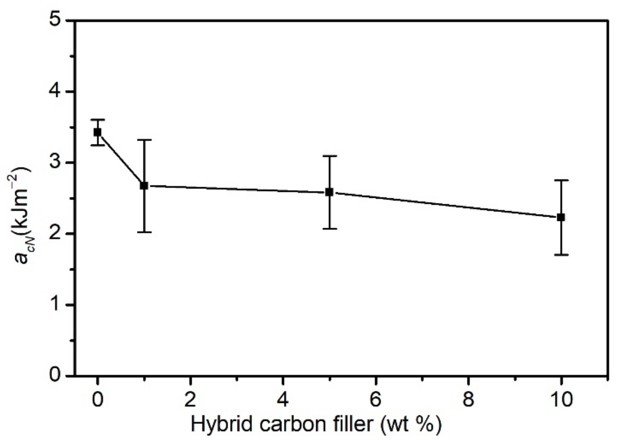 Materials 15 05625 g004