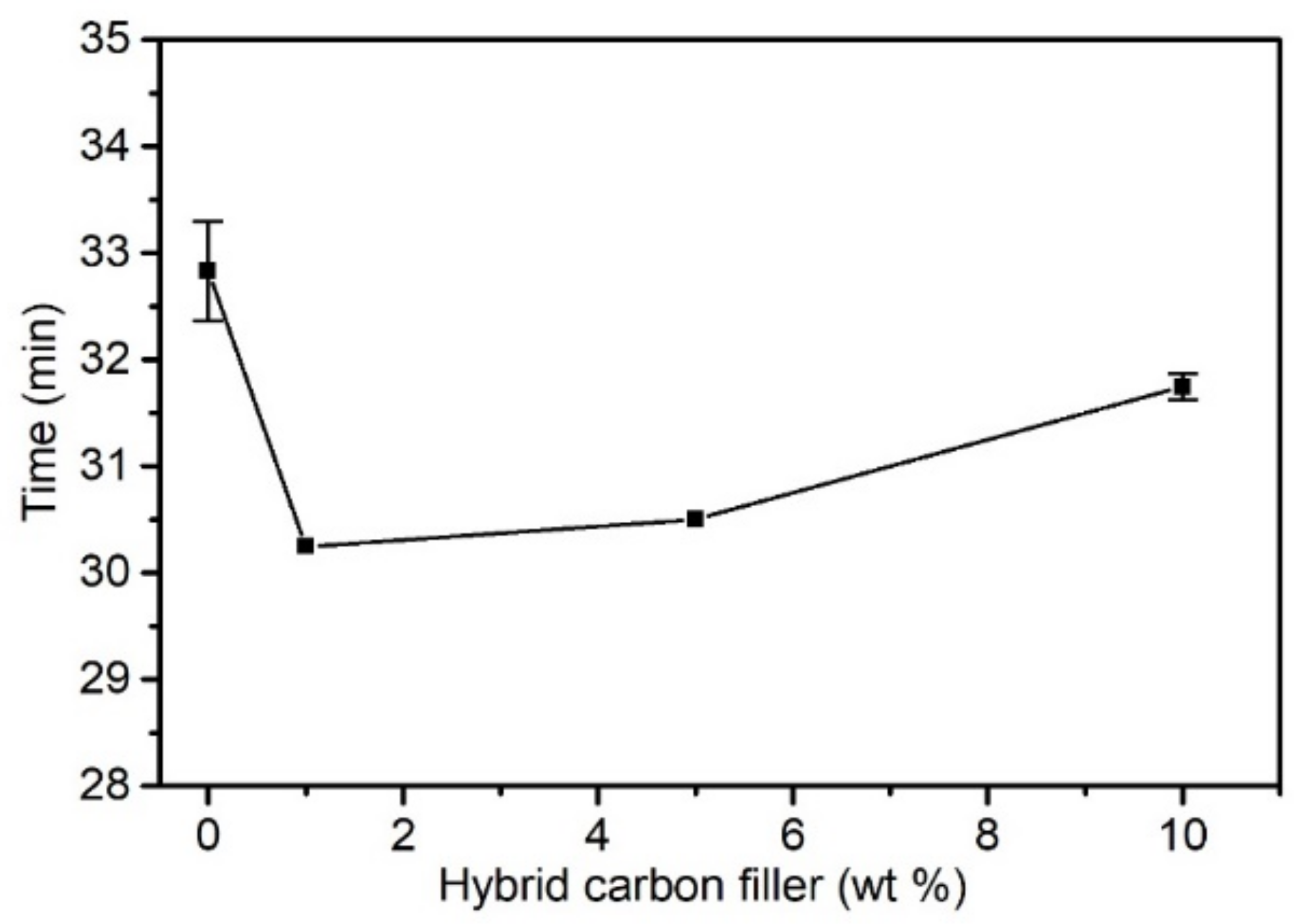 Materials 15 05625 g005