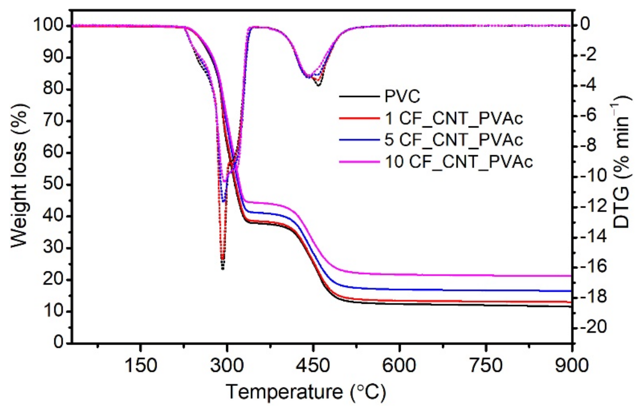 Materials 15 05625 g006