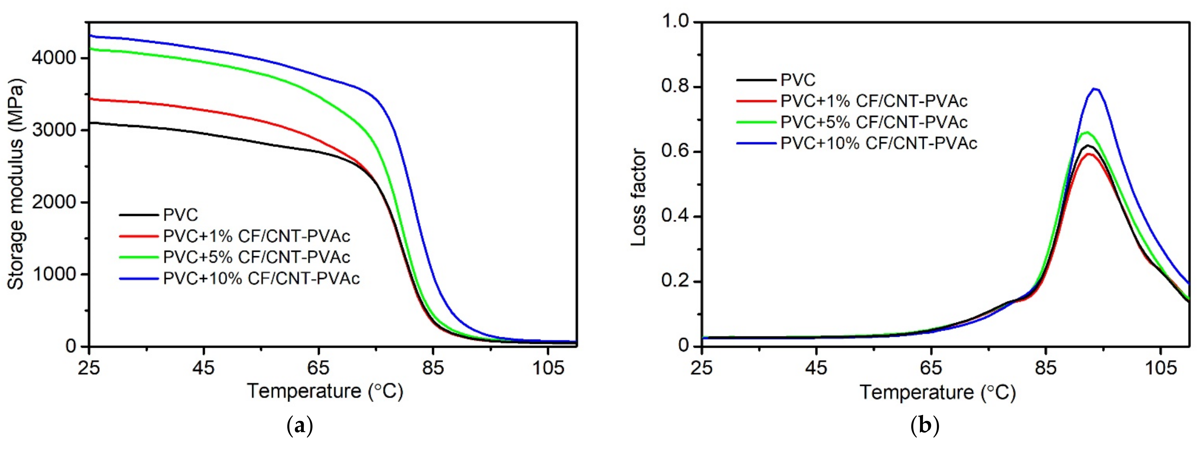 Materials 15 05625 g007