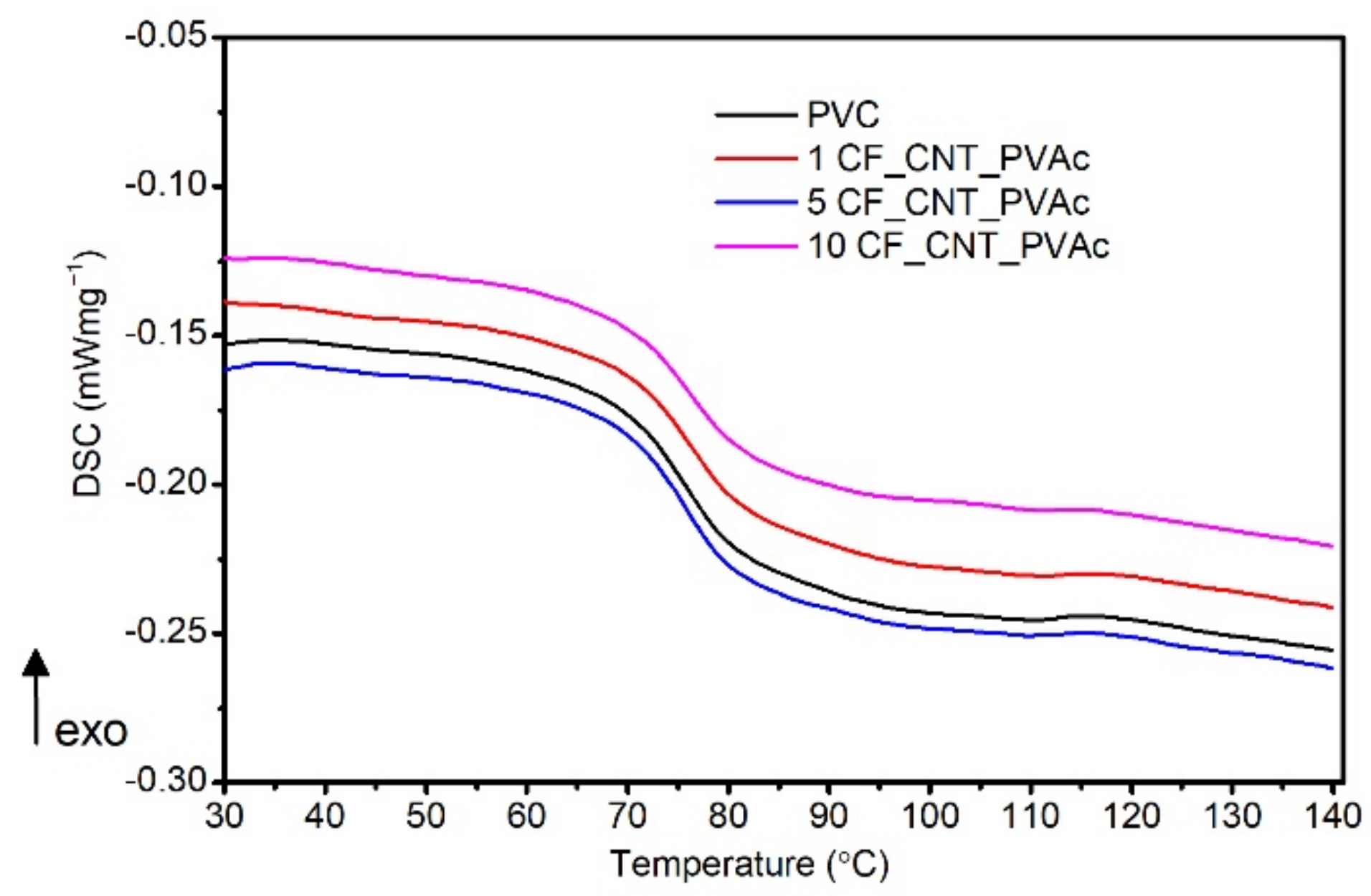 Materials 15 05625 g008