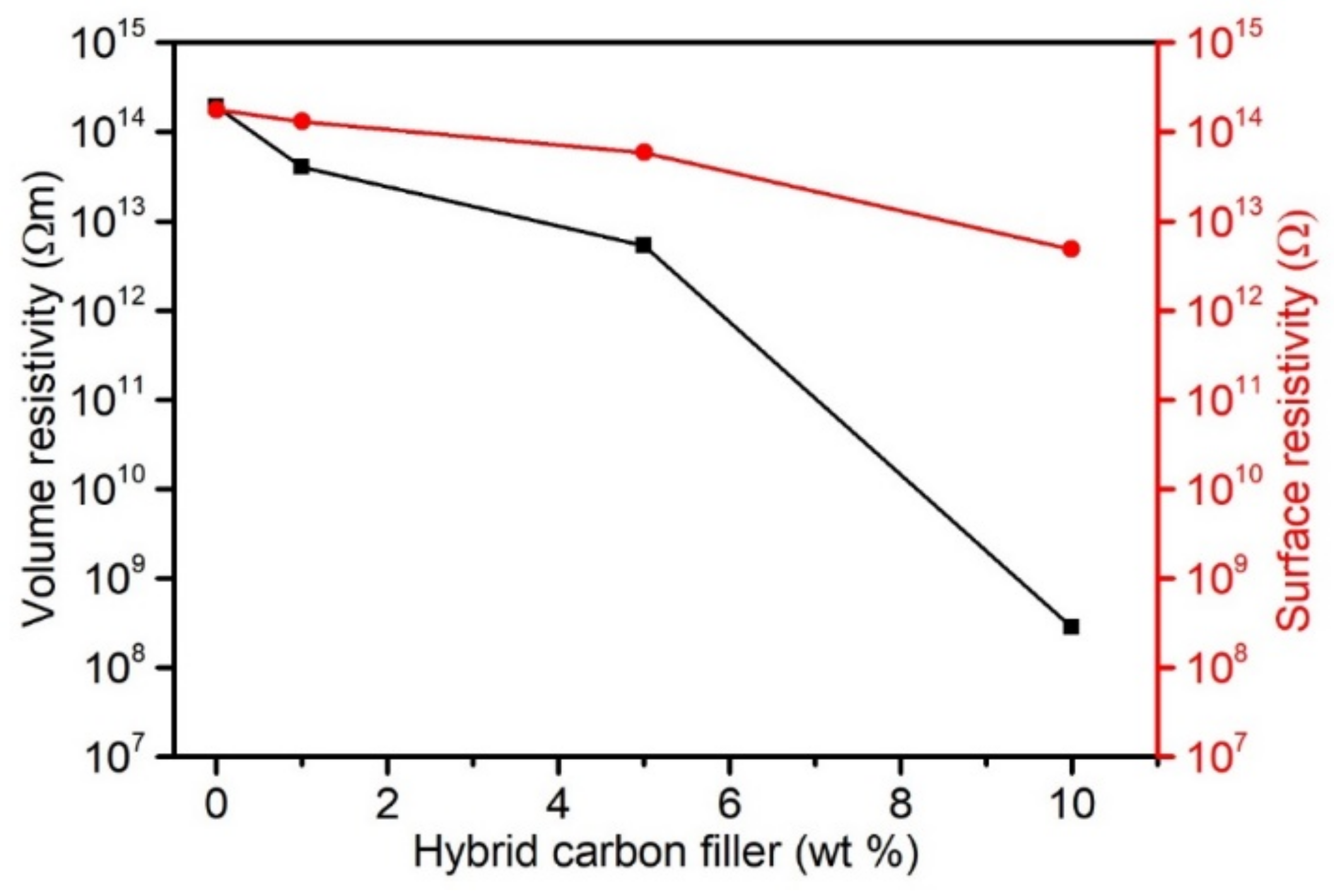 Materials 15 05625 g010