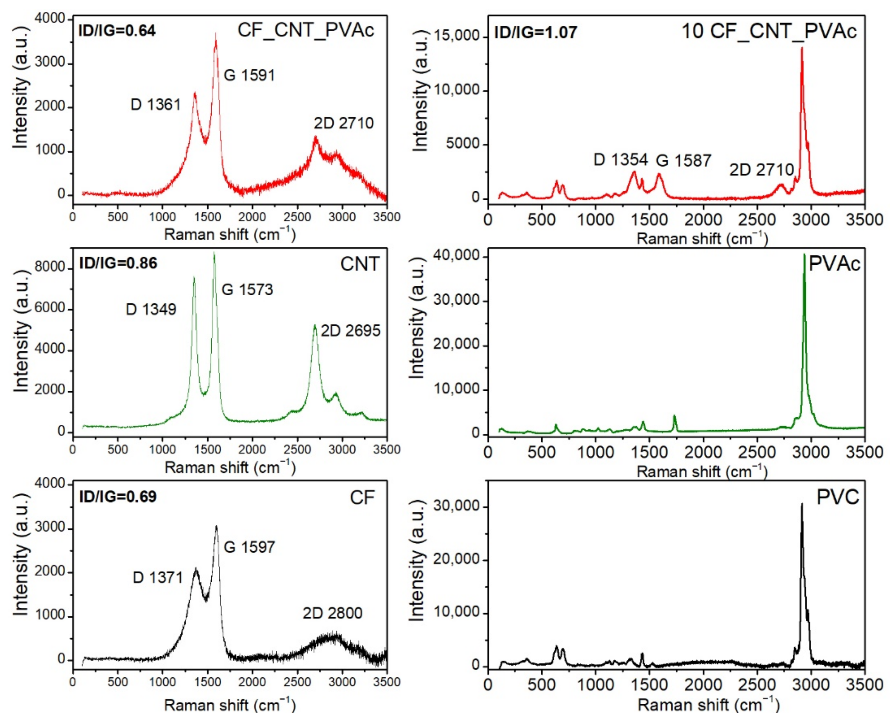 Materials 15 05625 g011