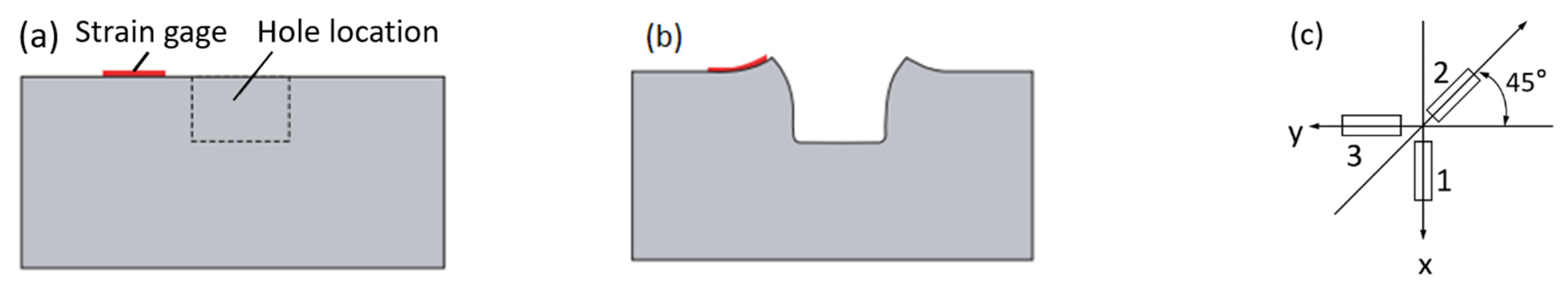 Materials 15 05627 g003