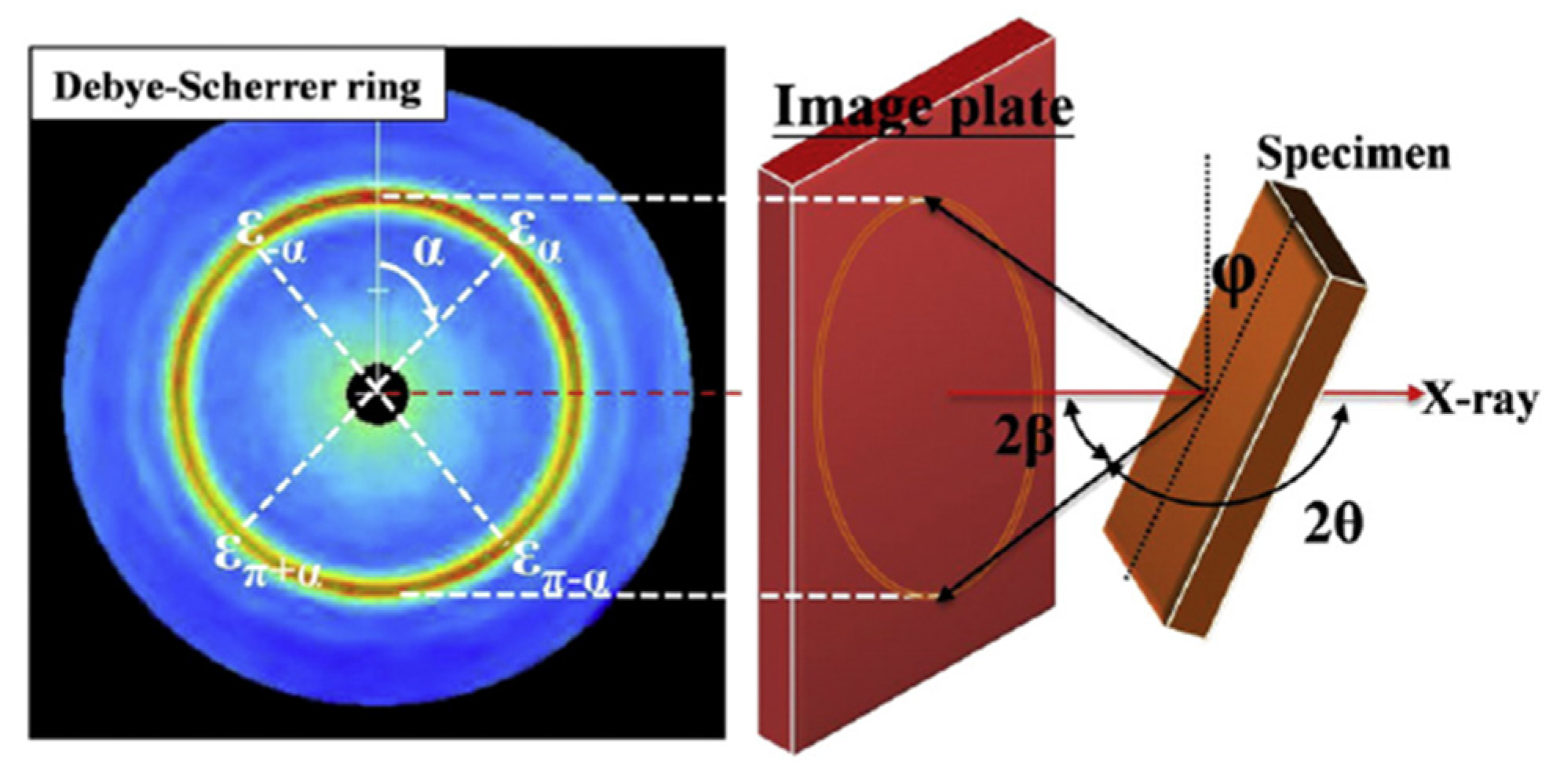 Materials 15 05627 g005