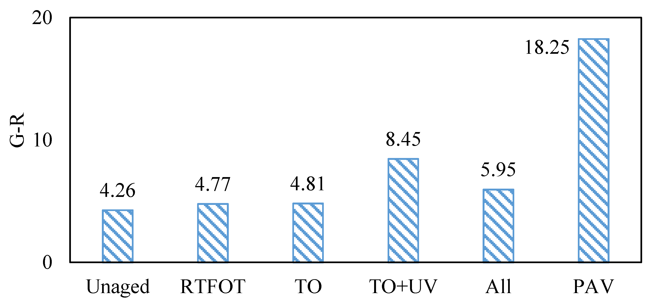 Materials 15 05628 g005
