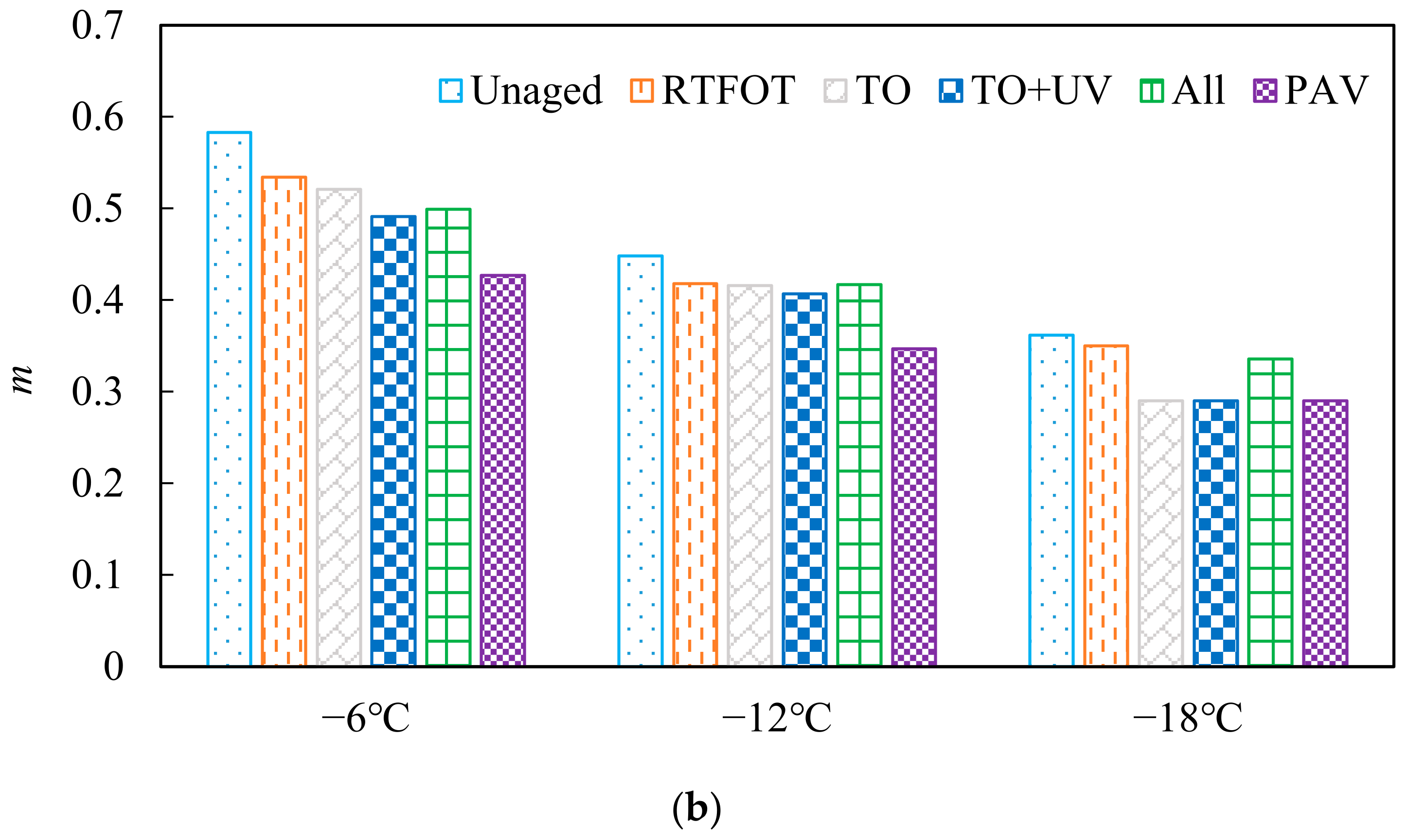 Materials 15 05628 g006b