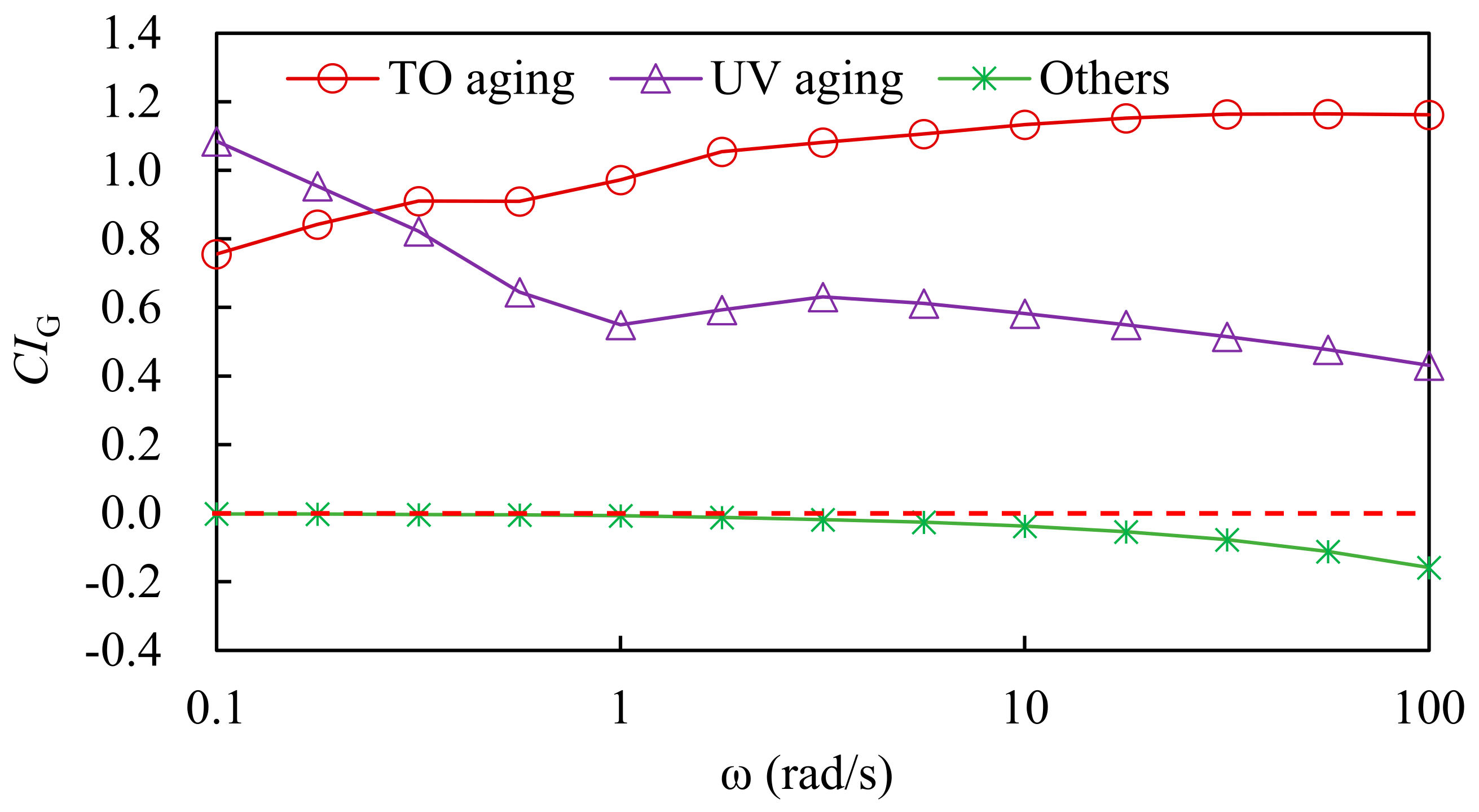 Materials 15 05628 g007