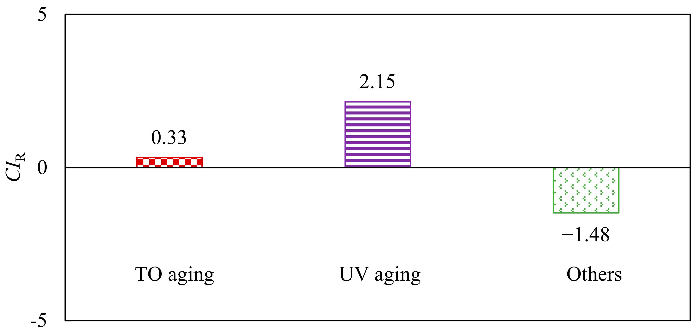 Materials 15 05628 g009