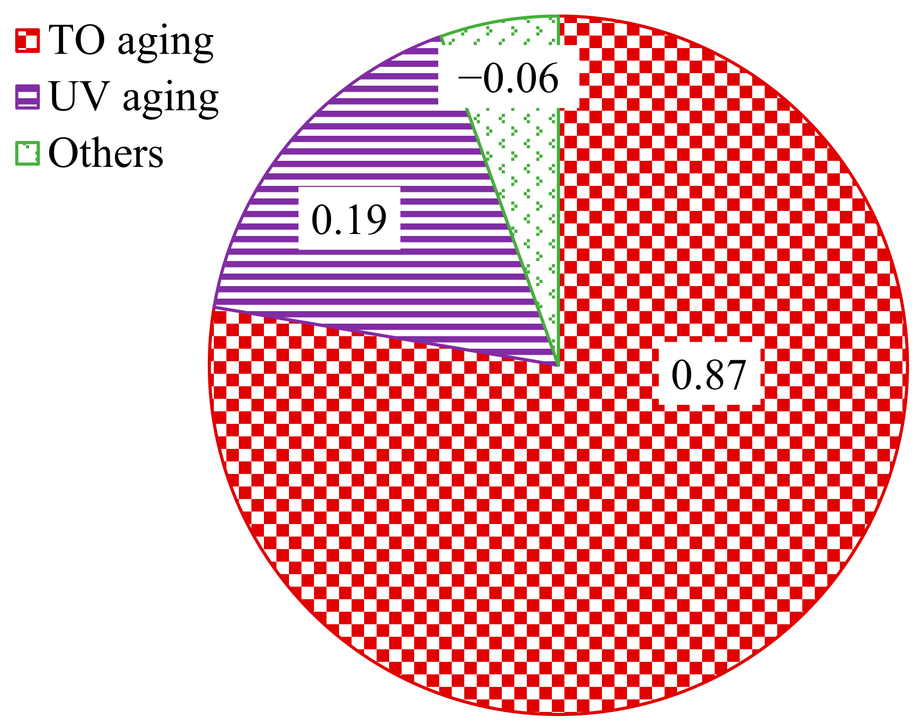 Materials 15 05628 g010
