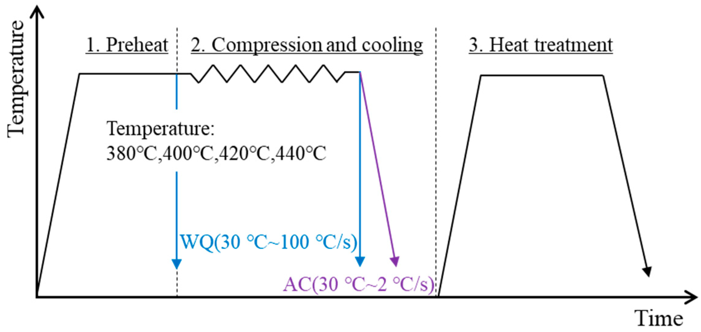 Materials 15 05629 g001