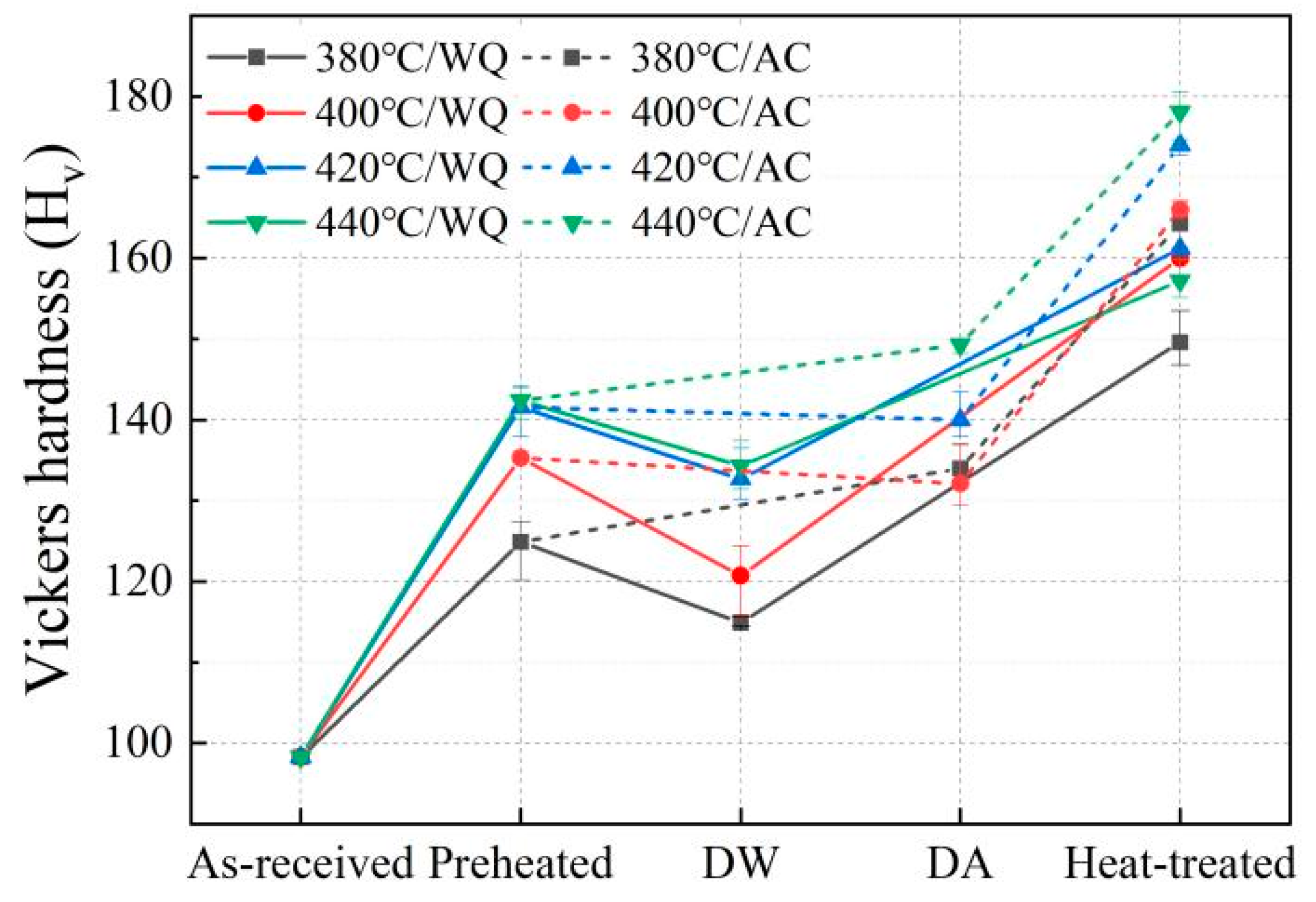Materials 15 05629 g002