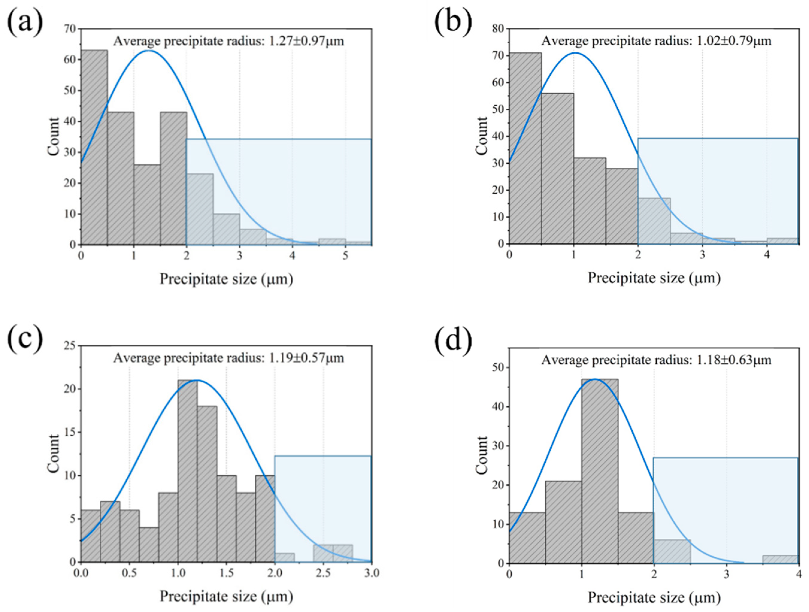 Materials 15 05629 g007