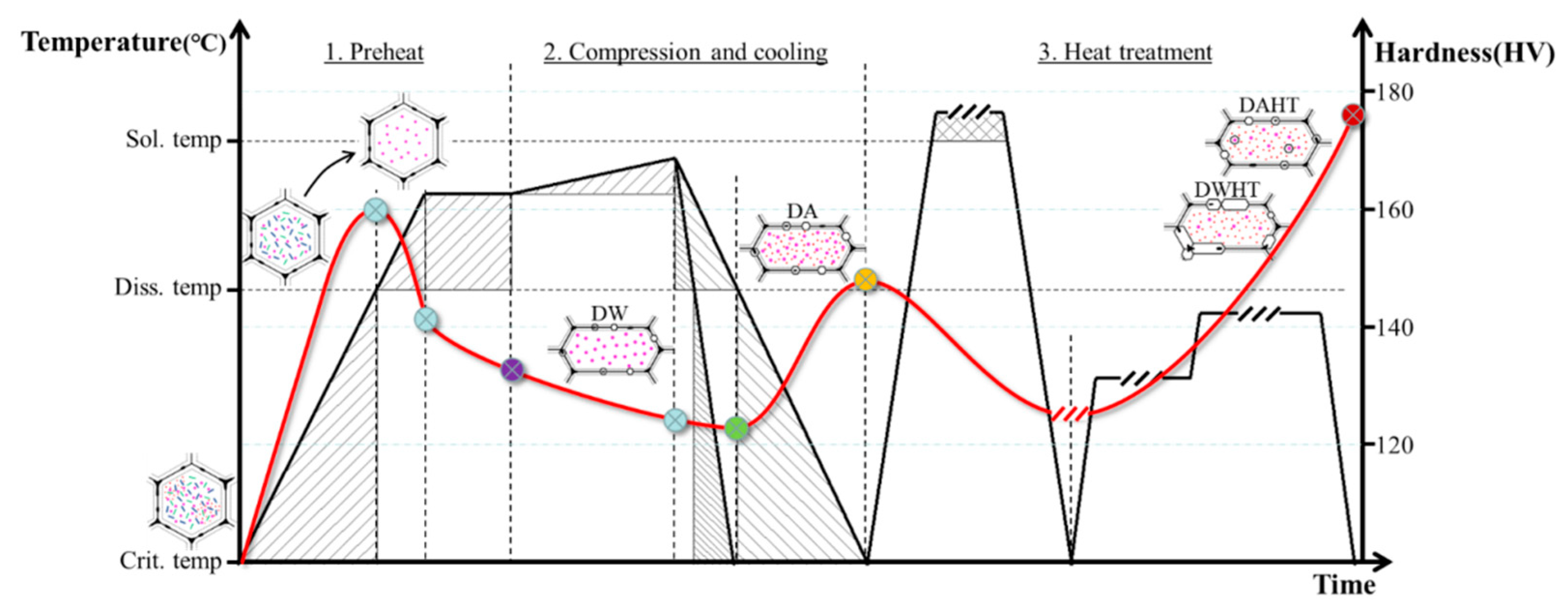 Materials 15 05629 g016