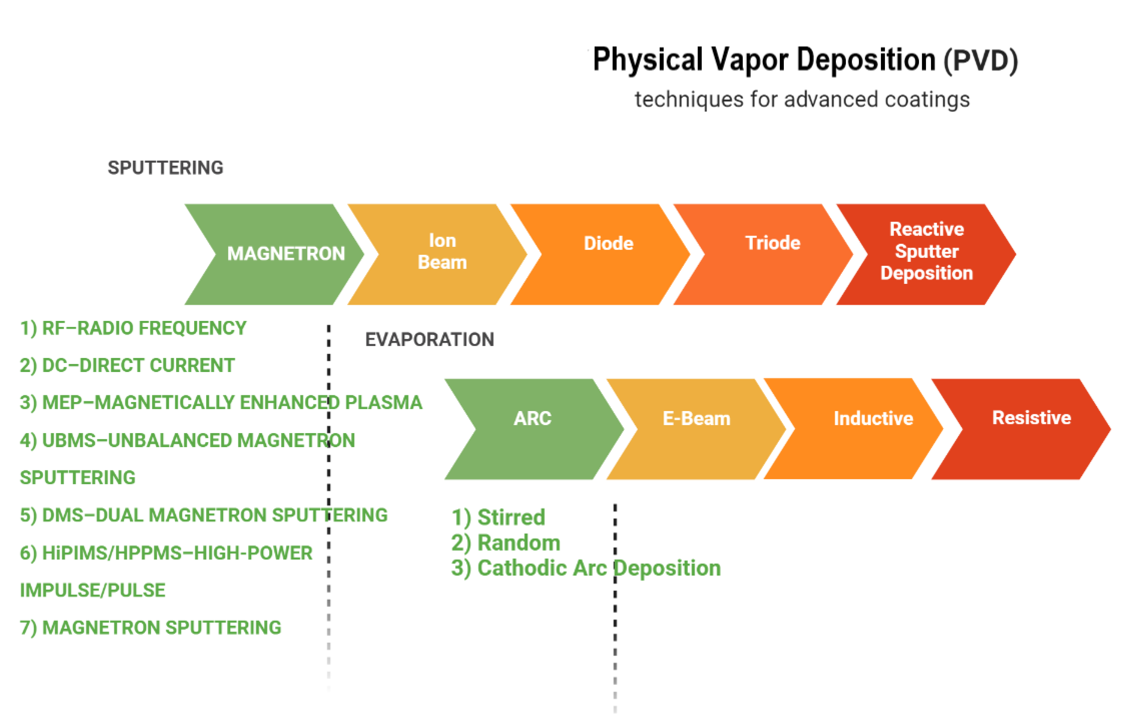 Materials 15 05633 g001