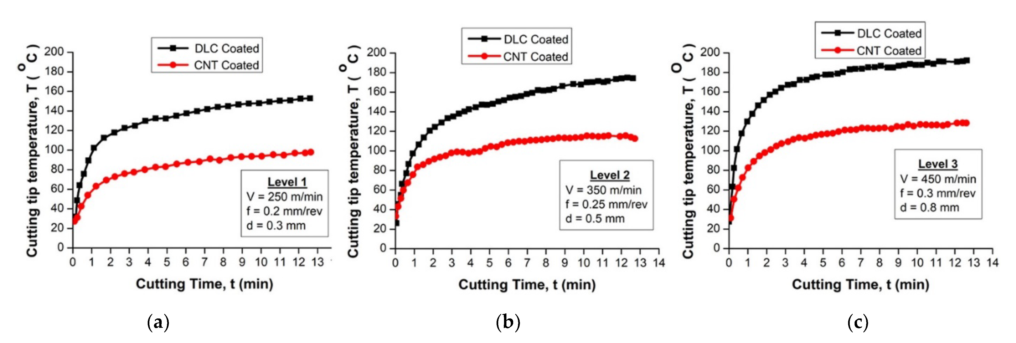 Materials 15 05633 g008