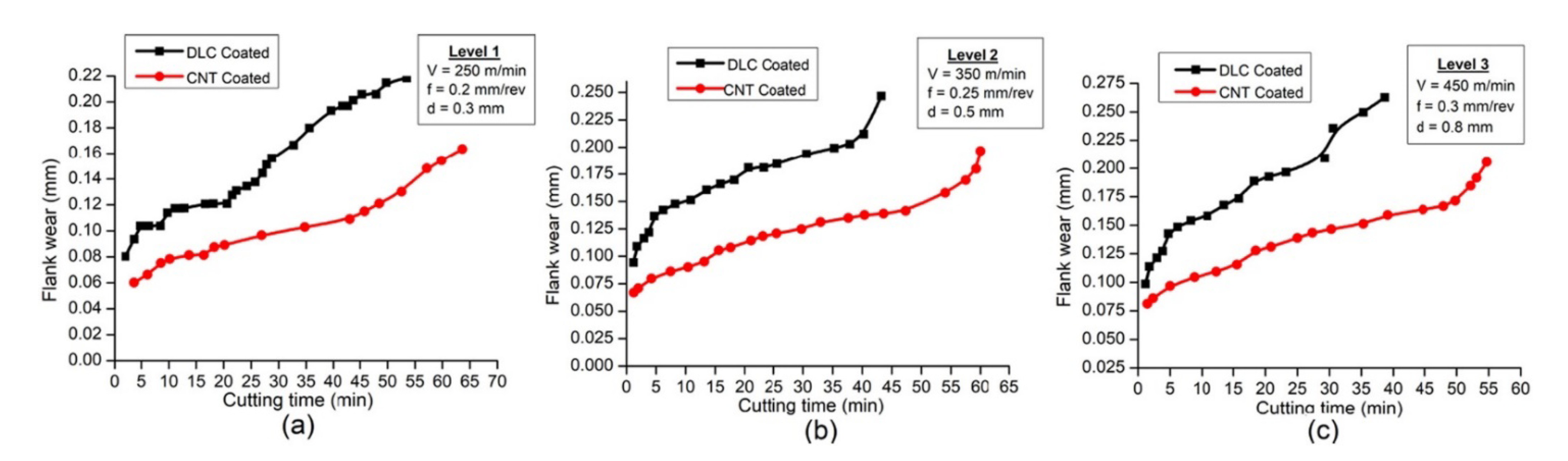 Materials 15 05633 g009