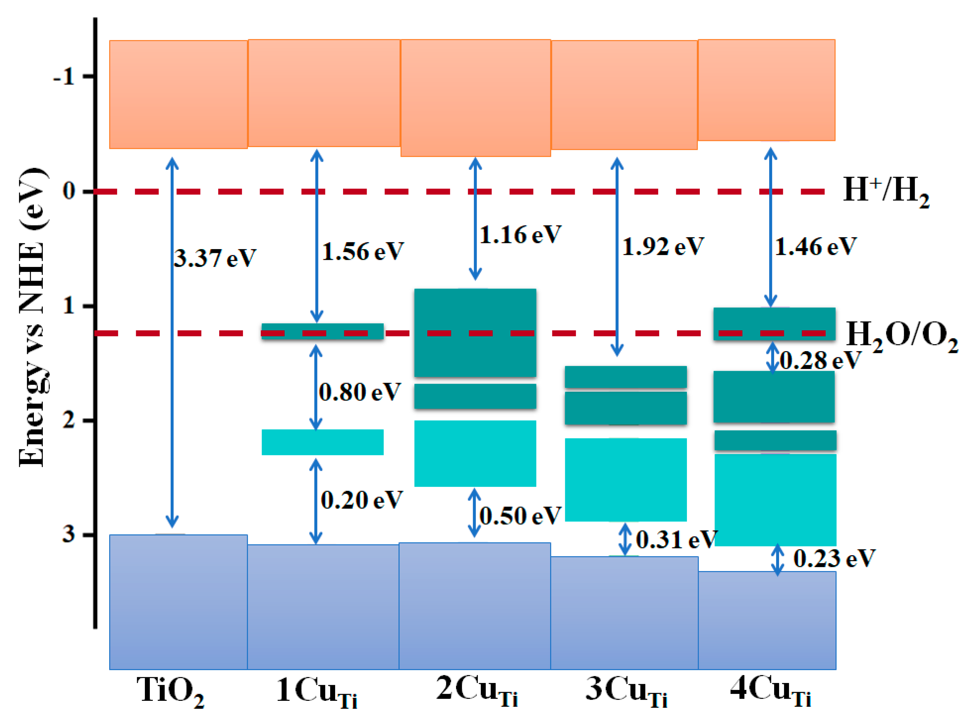 Materials 15 05645 g005