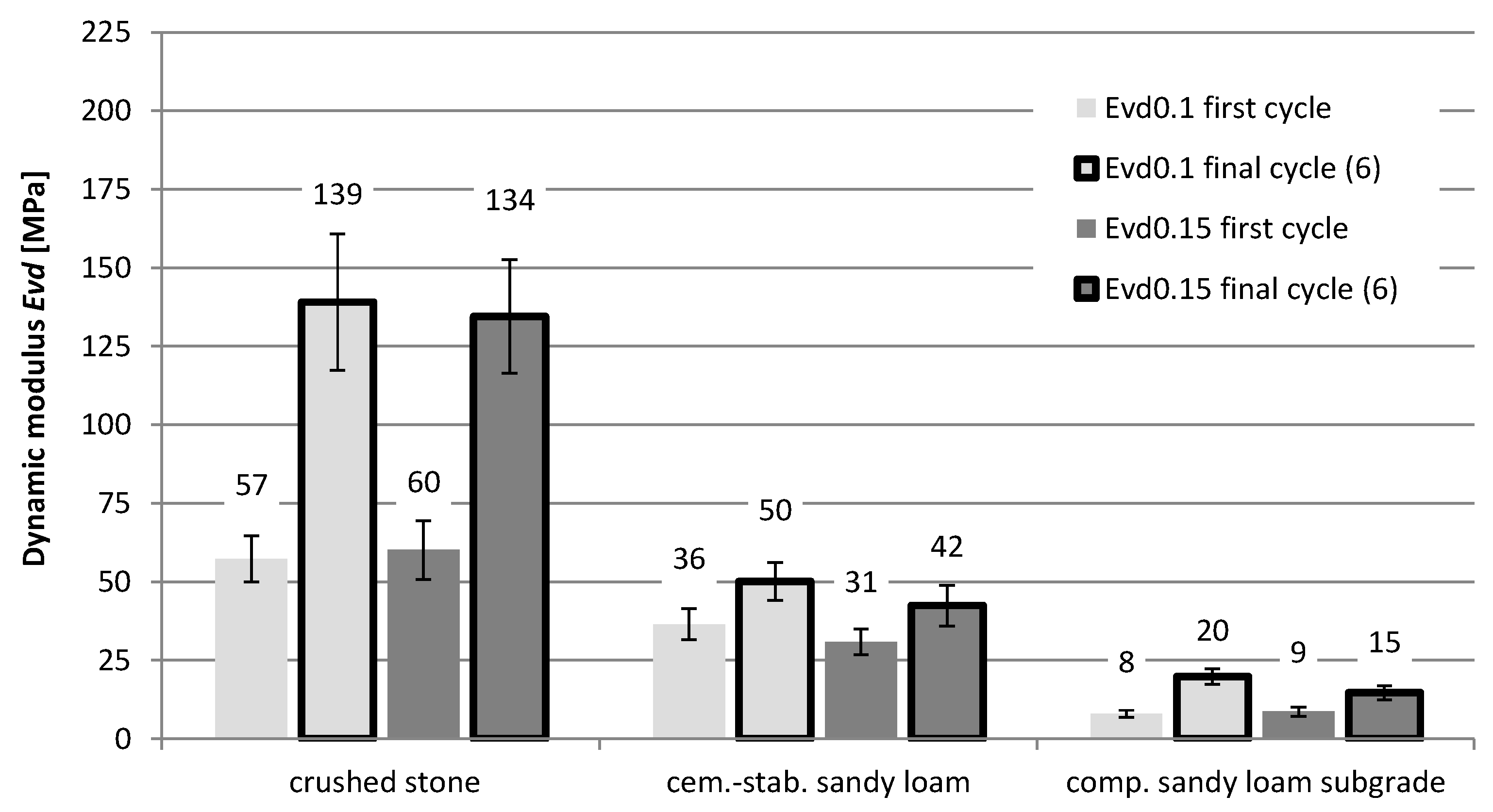 Materials 15 05646 g006