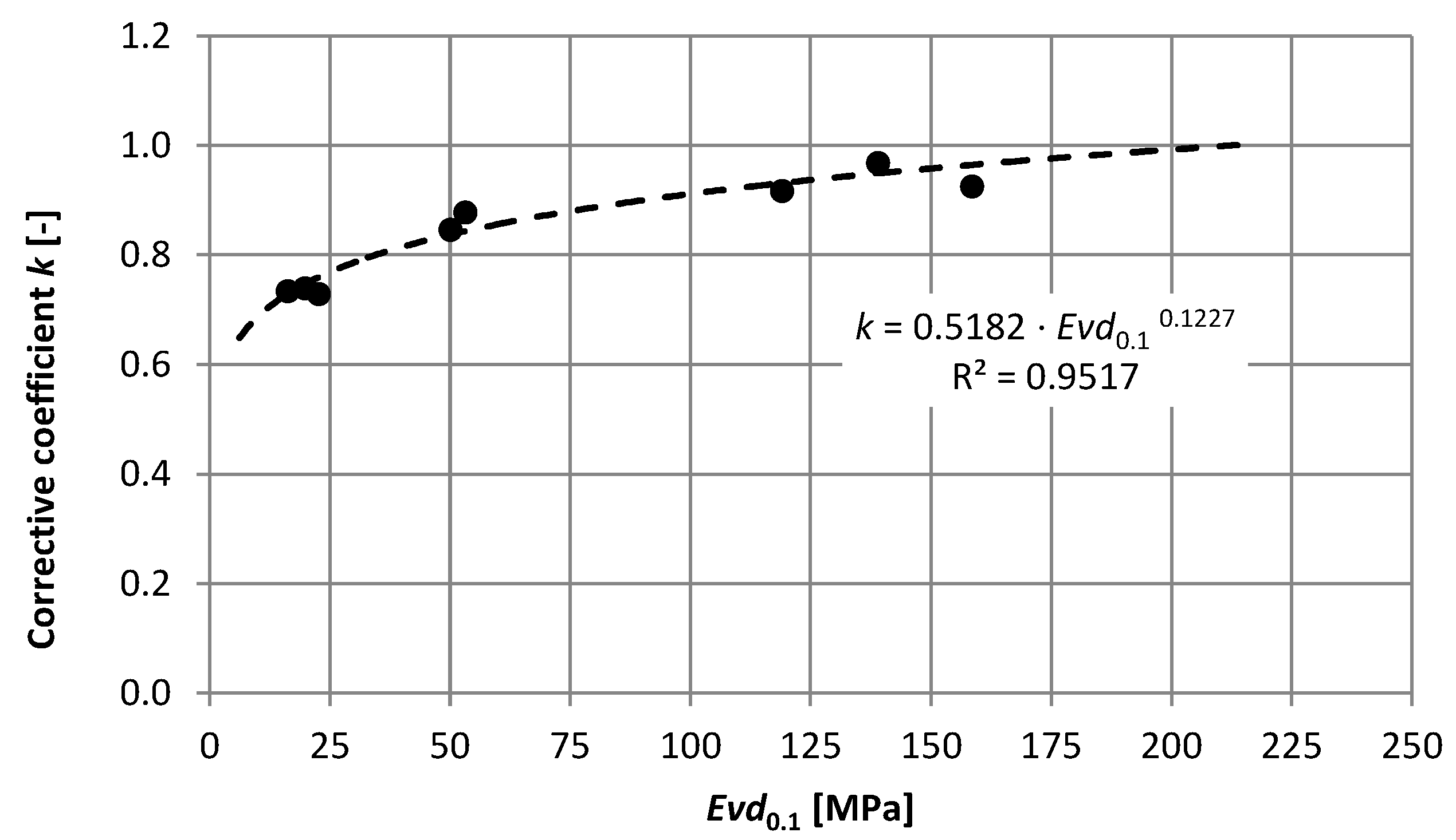 Materials 15 05646 g008