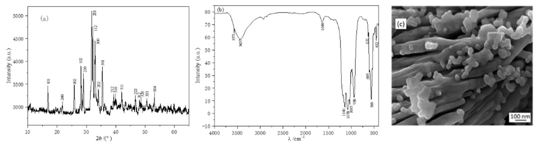 Materials 15 05652 g001