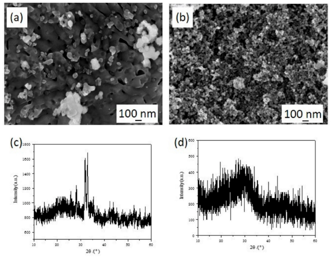 Materials 15 05652 g004