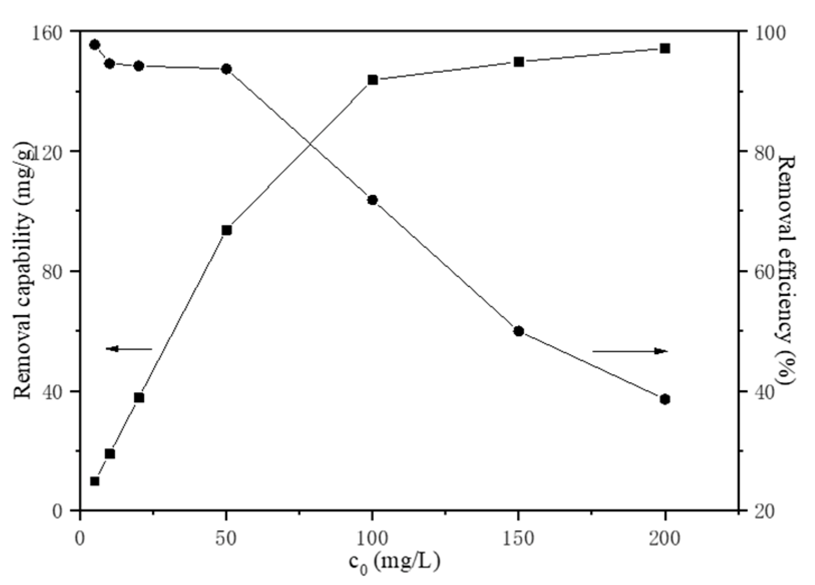Materials 15 05652 g005