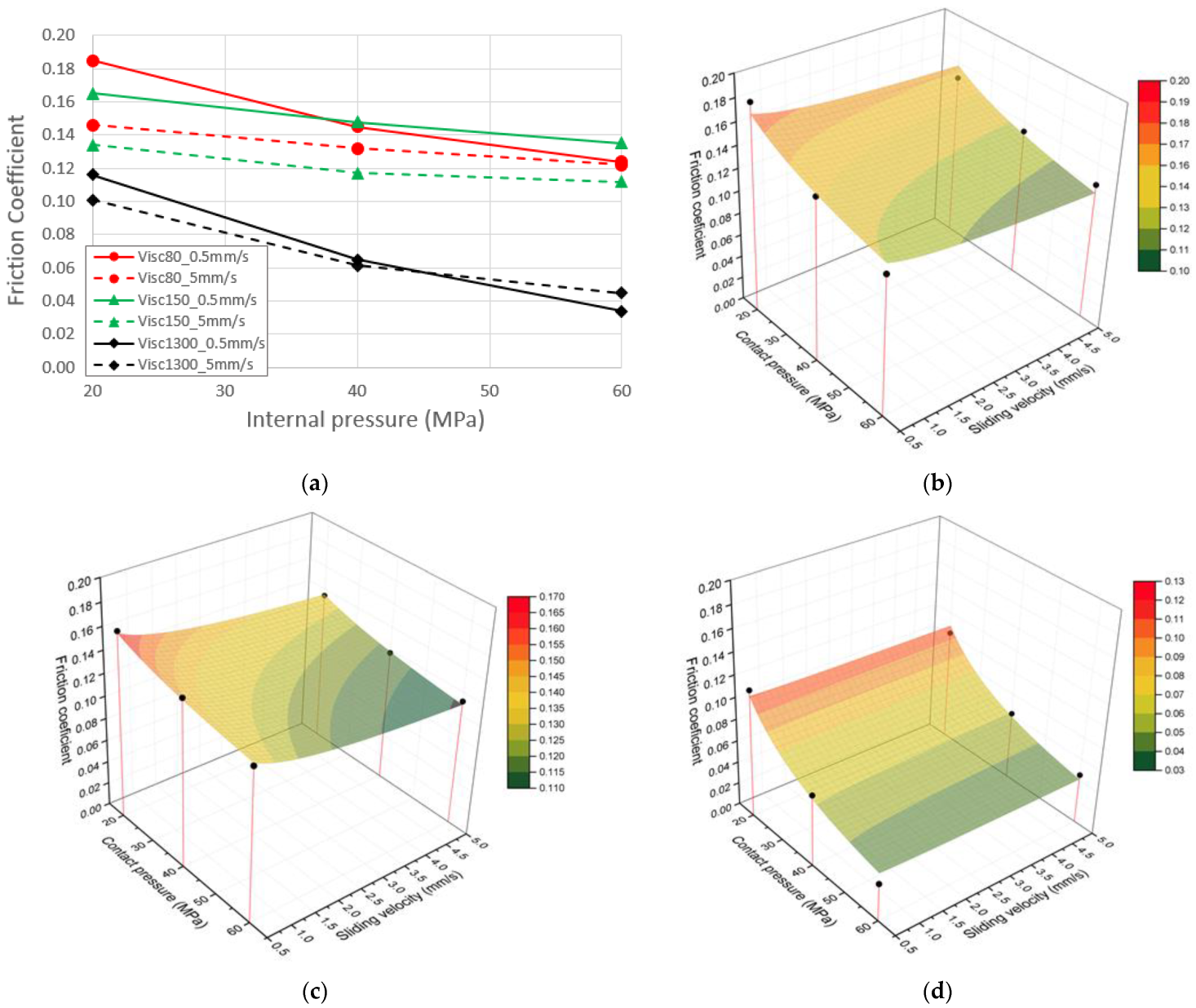 Materials 15 05655 g007