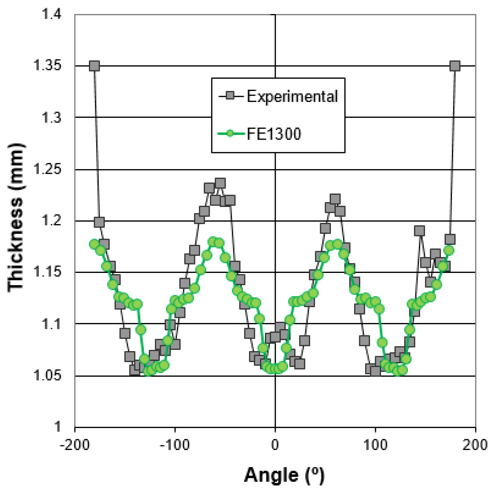 Materials 15 05655 g013