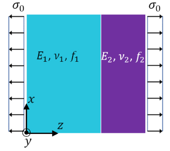 Materials 15 05656 g0a2 550