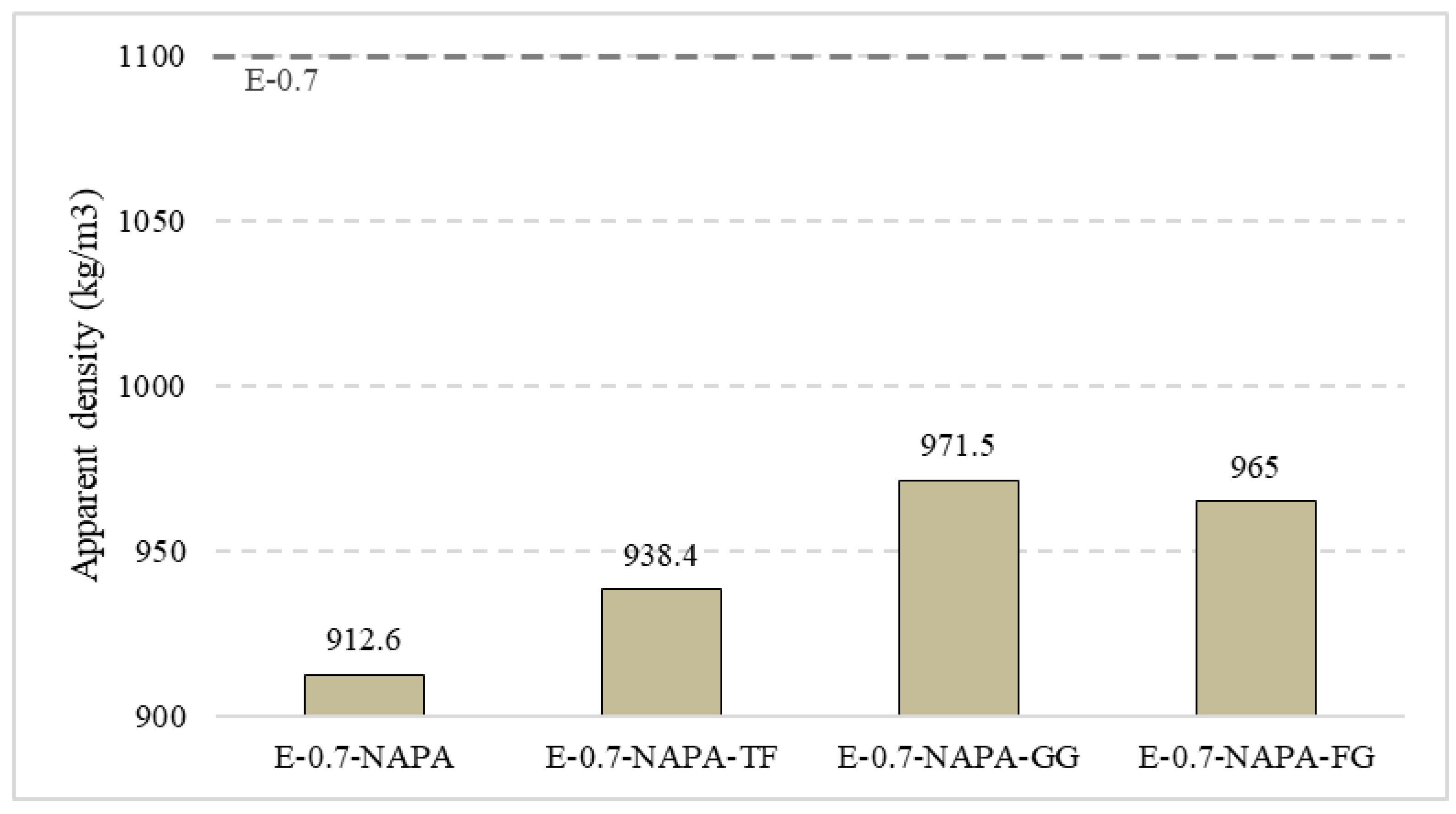 Materials 15 05660 g017