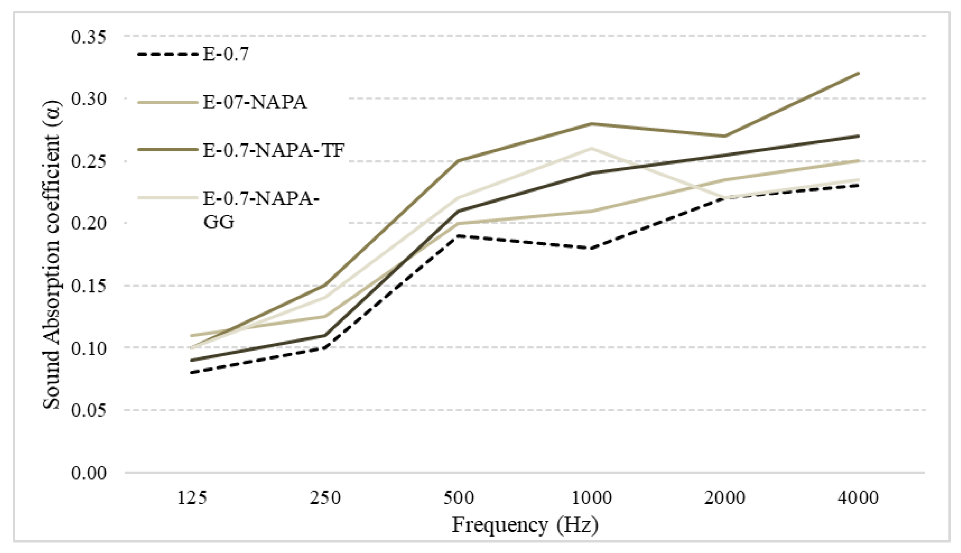Materials 15 05660 g021