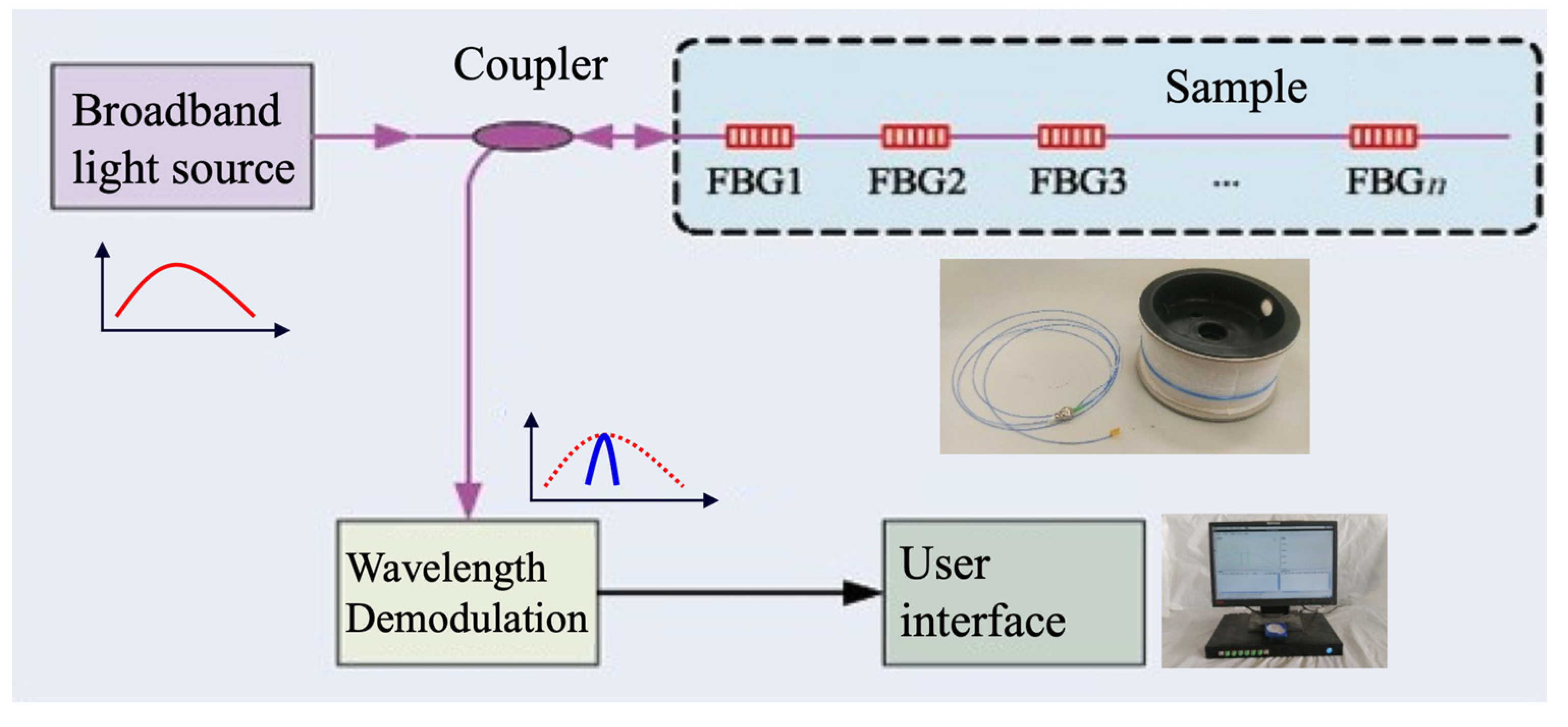 Materials 15 05665 g003