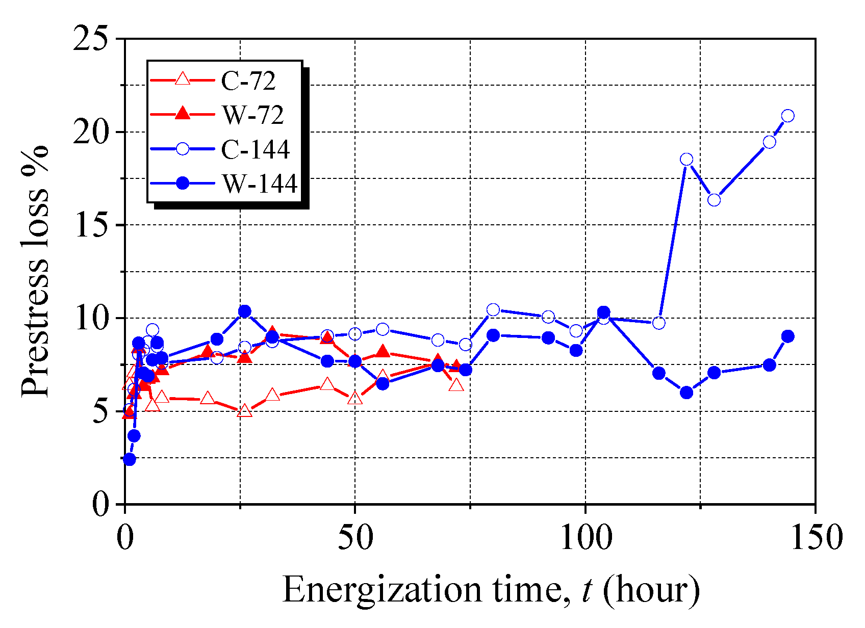 Materials 15 05665 g006