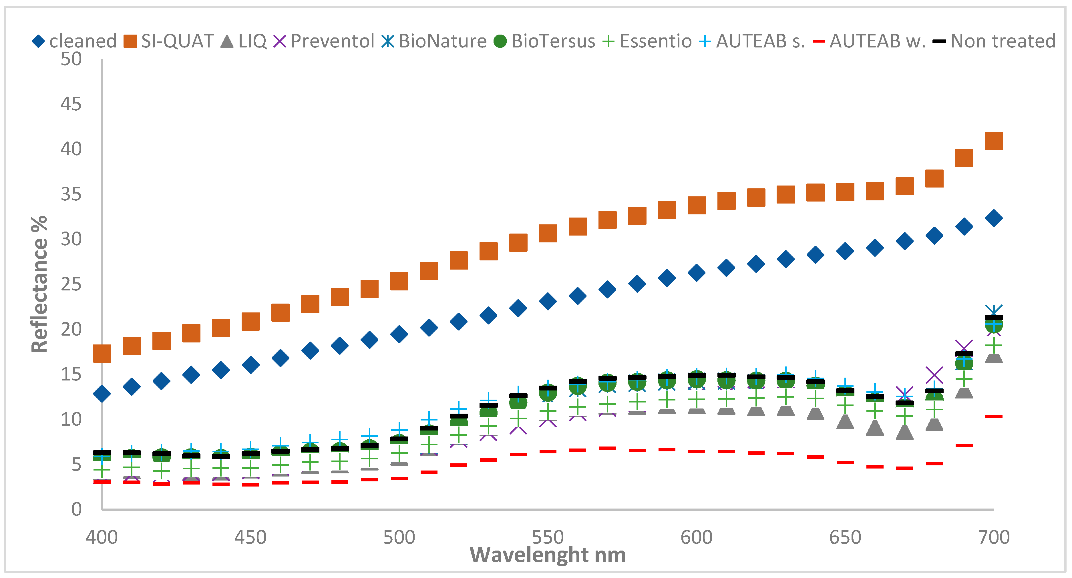 Materials 15 05671 g003