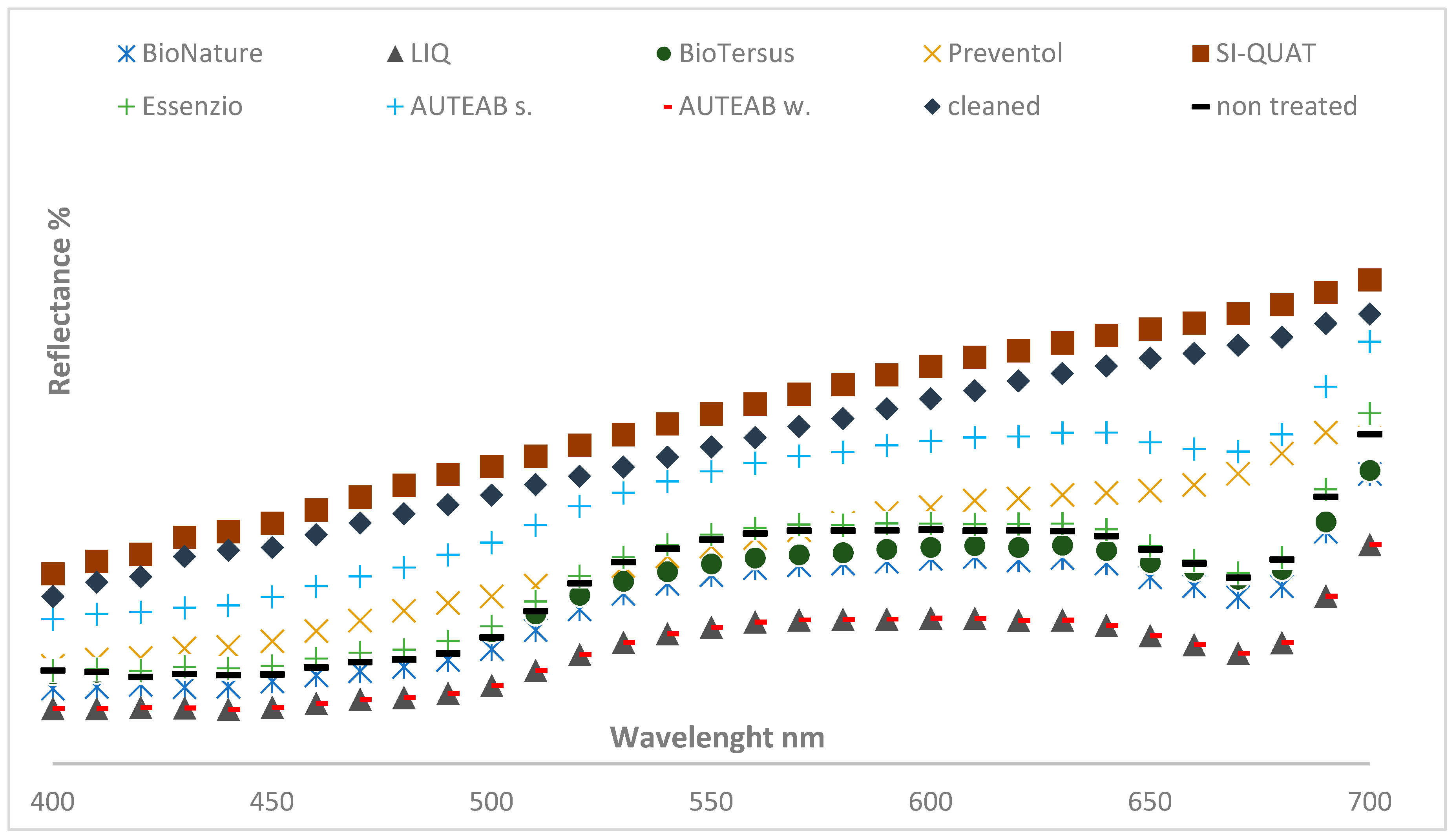 Materials 15 05671 g004