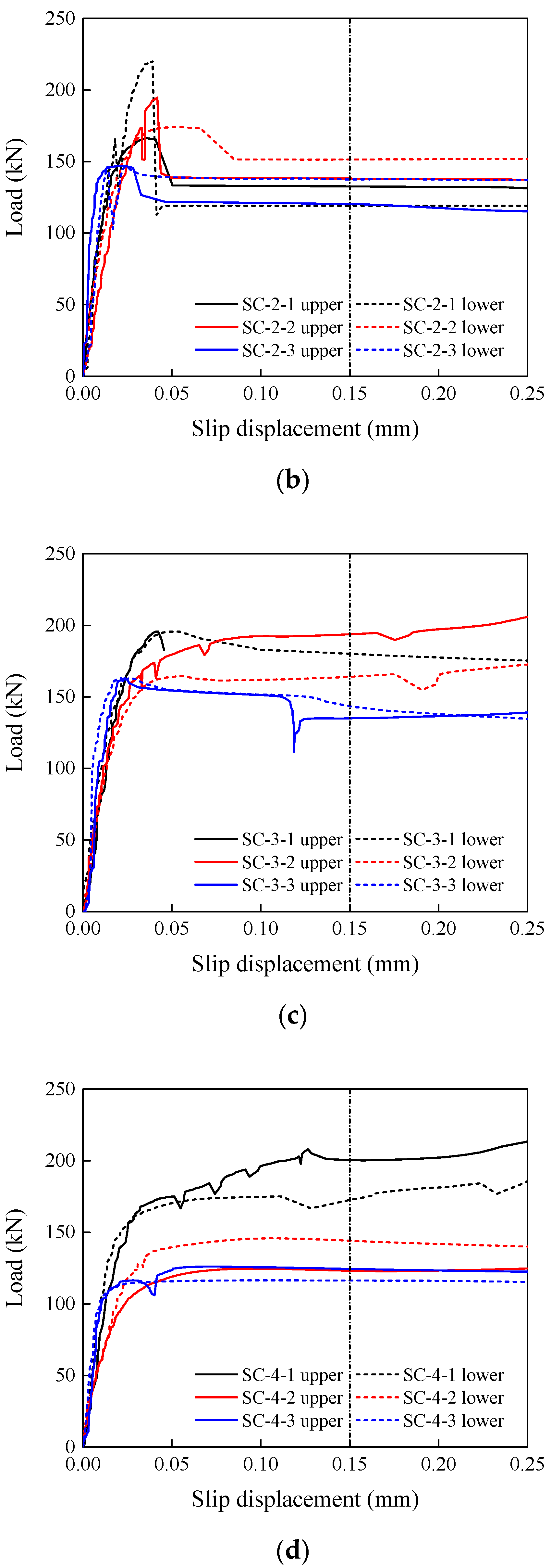 Materials 15 05672 g006b