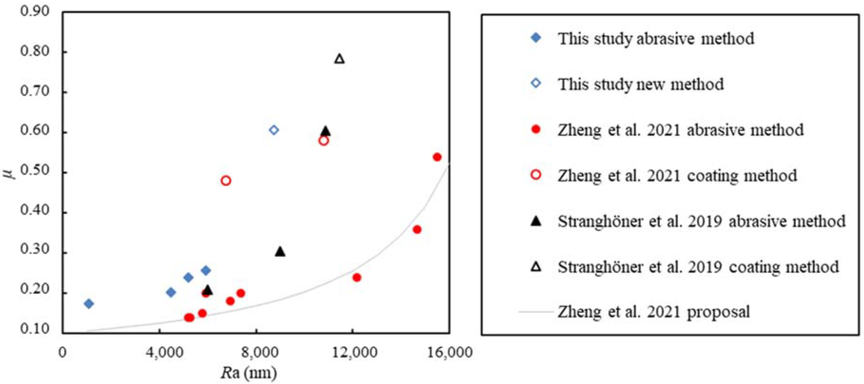 Materials 15 05672 g008