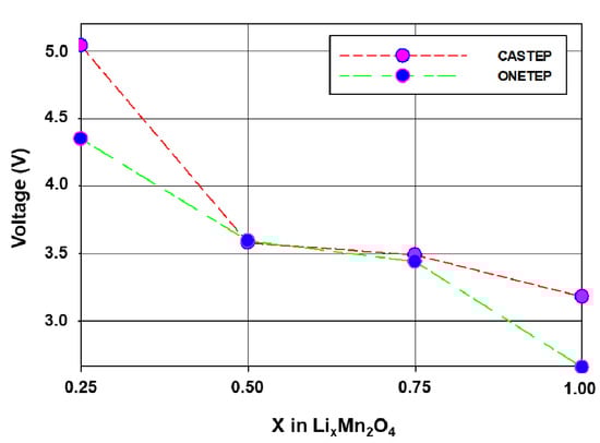 Materials 15 05678 g006 550