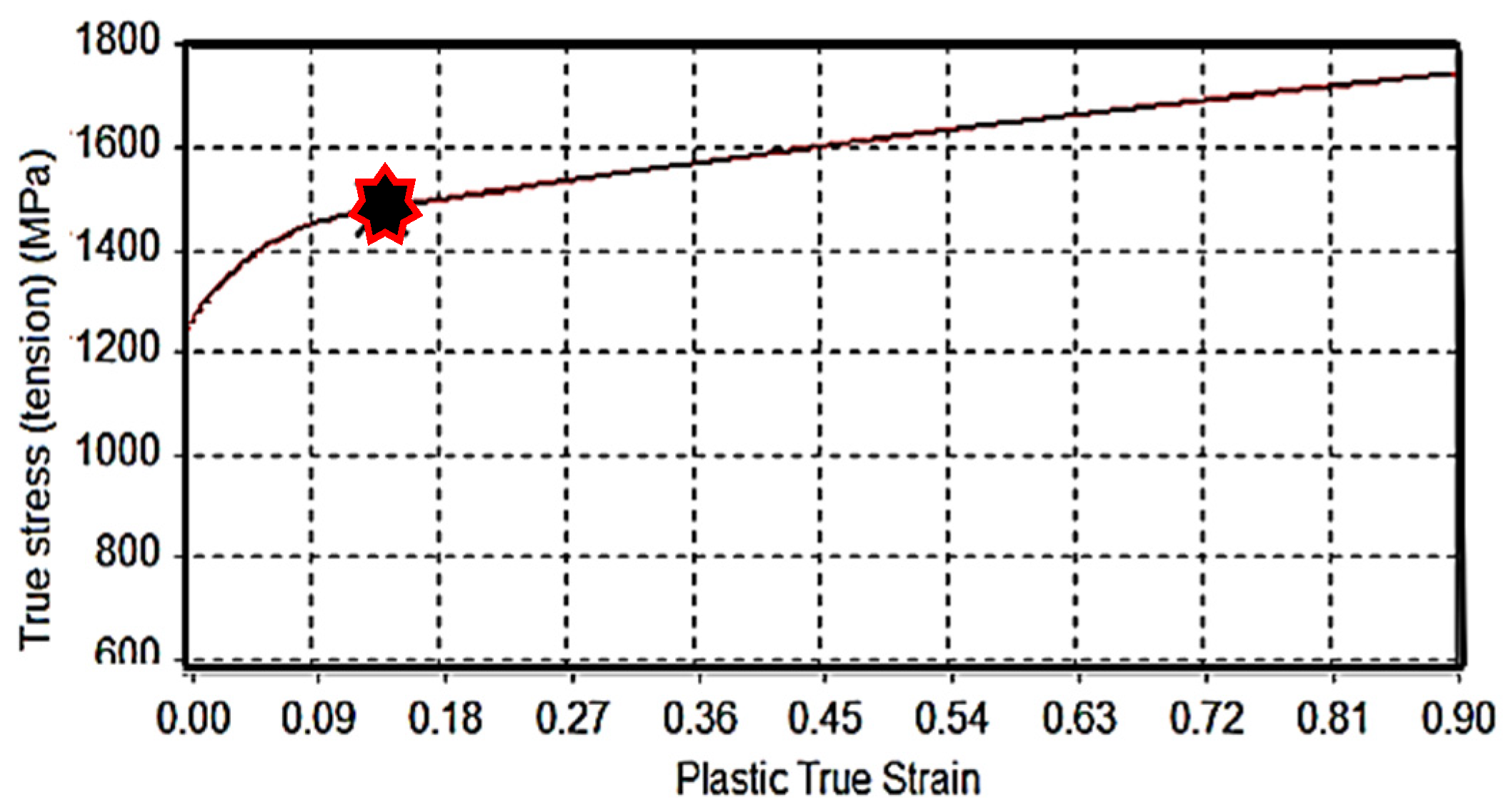 Materials 15 05682 g004 Materials 15 05682 g004