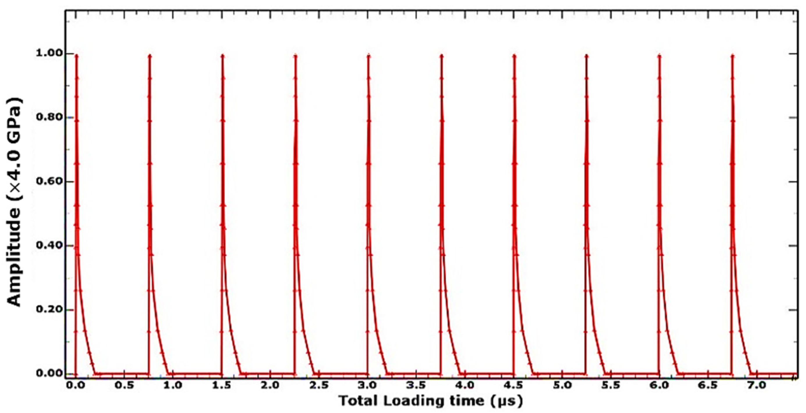 Materials 15 05682 g006 Materials 15 05682 g006