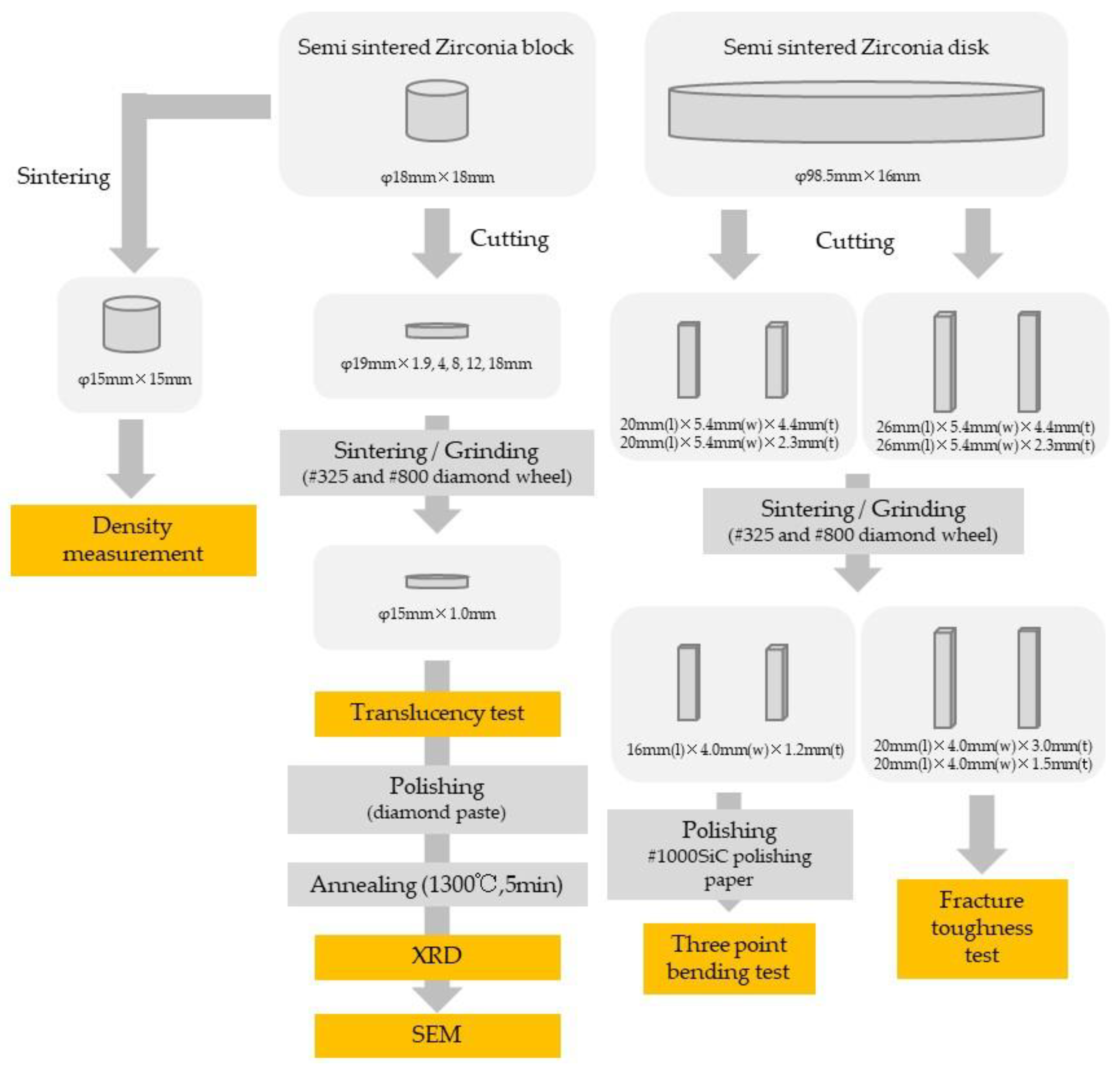 Materials 15 05685 g001