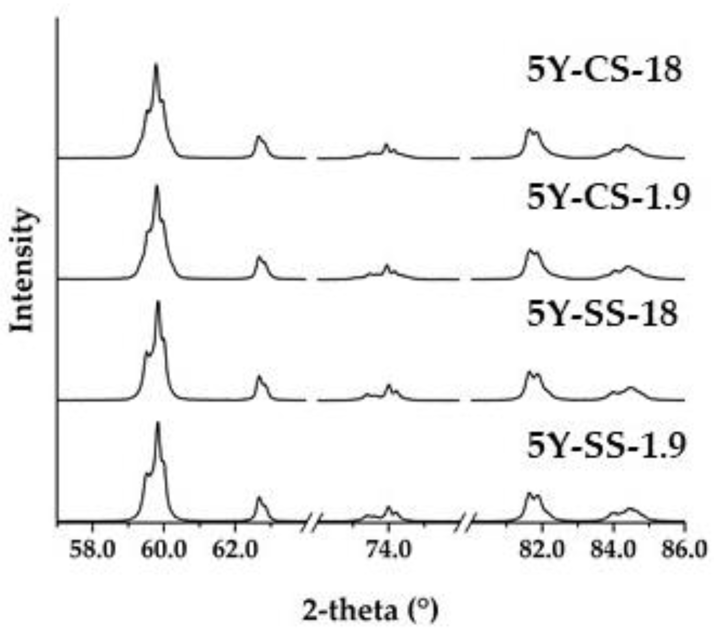 Materials 15 05685 g005