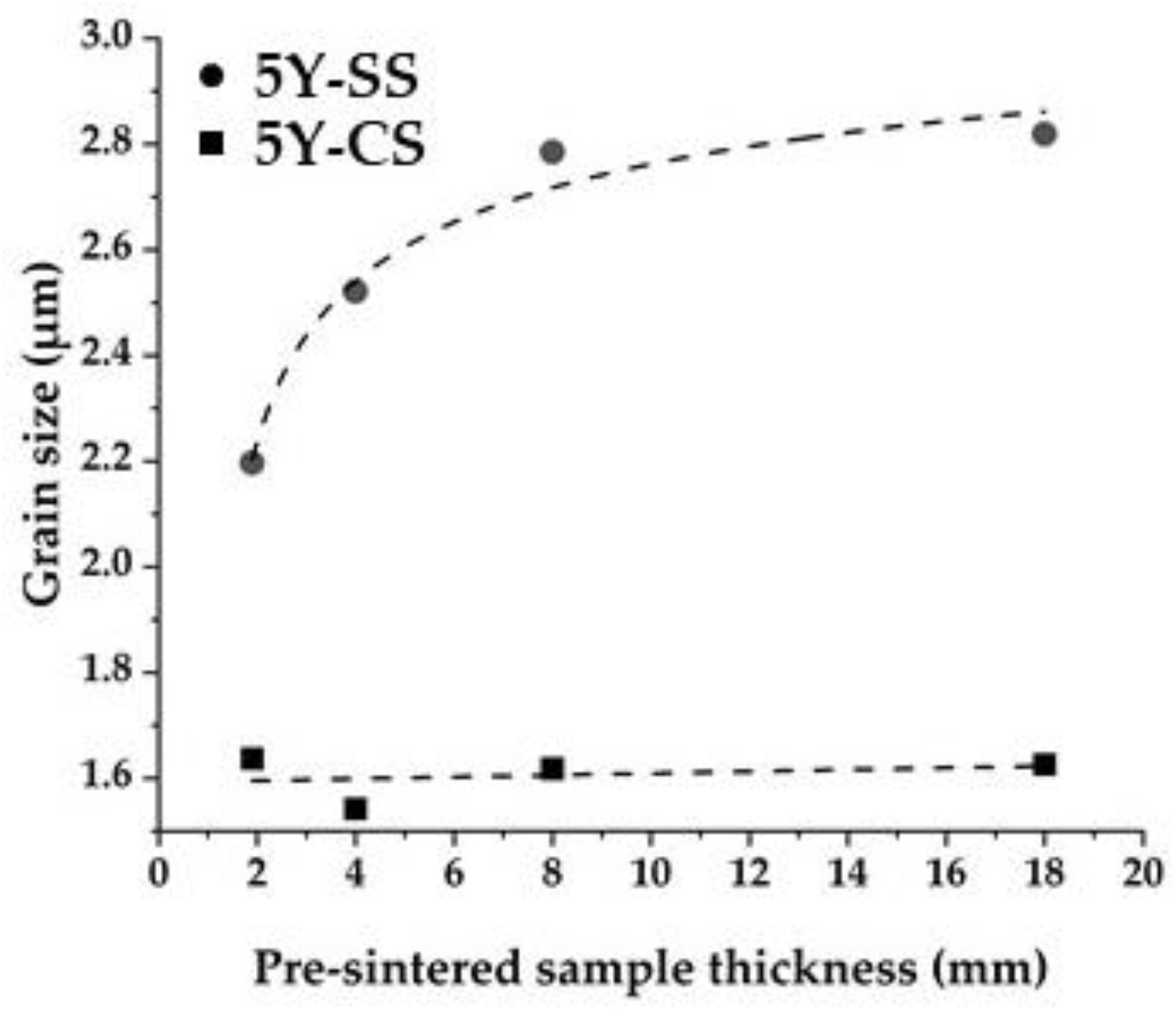 Materials 15 05685 g009