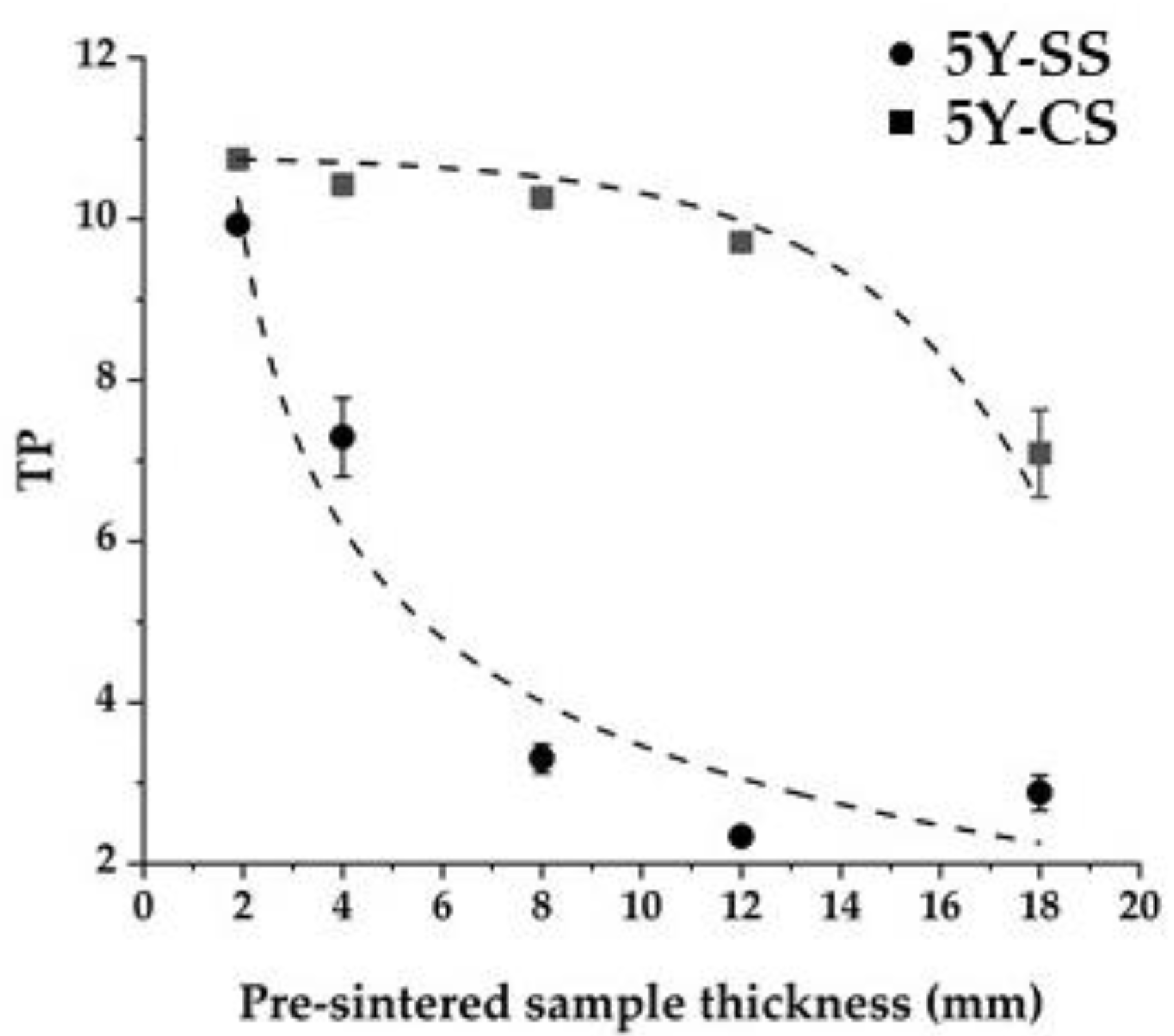 Materials 15 05685 g011