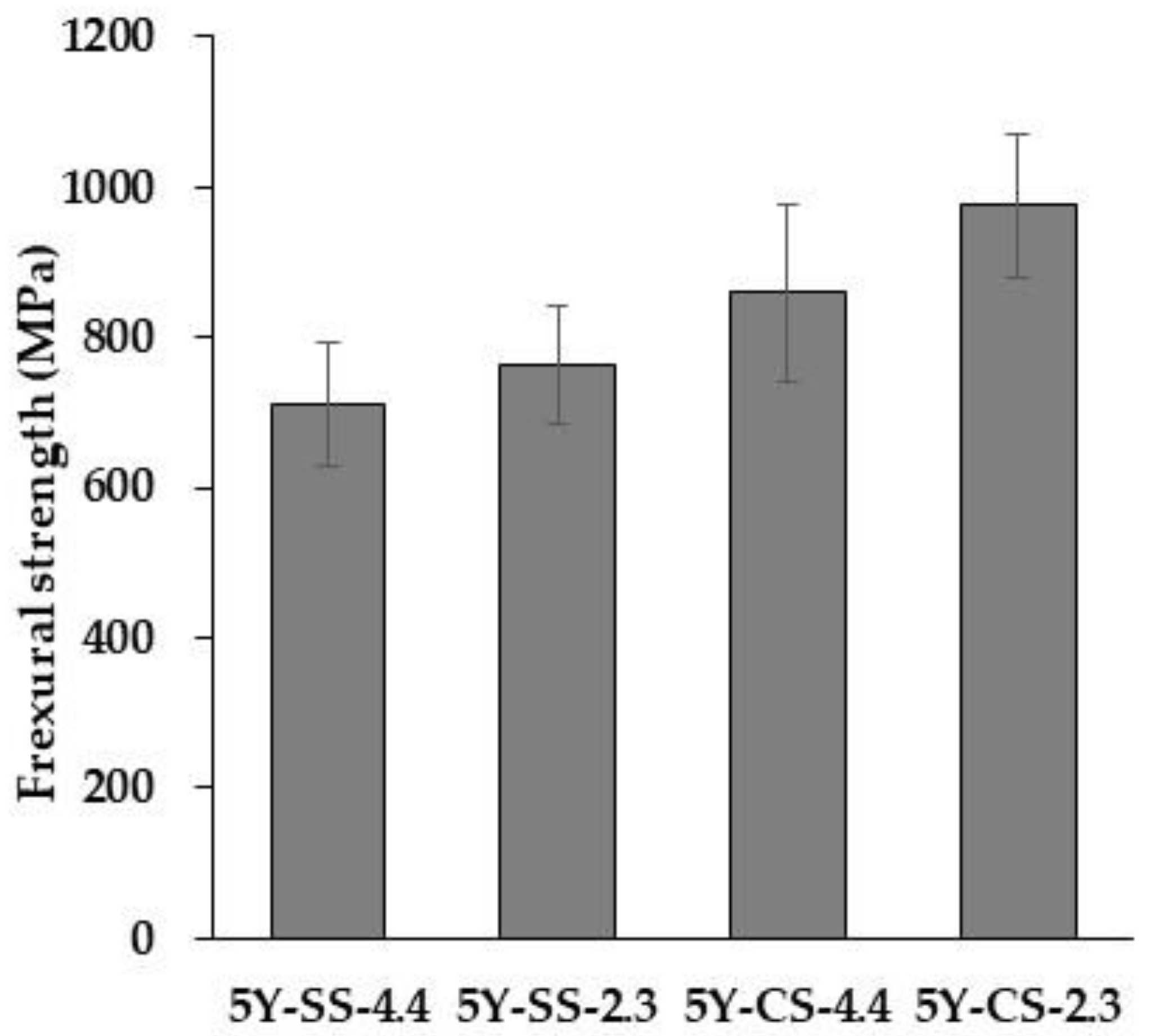 Materials 15 05685 g012