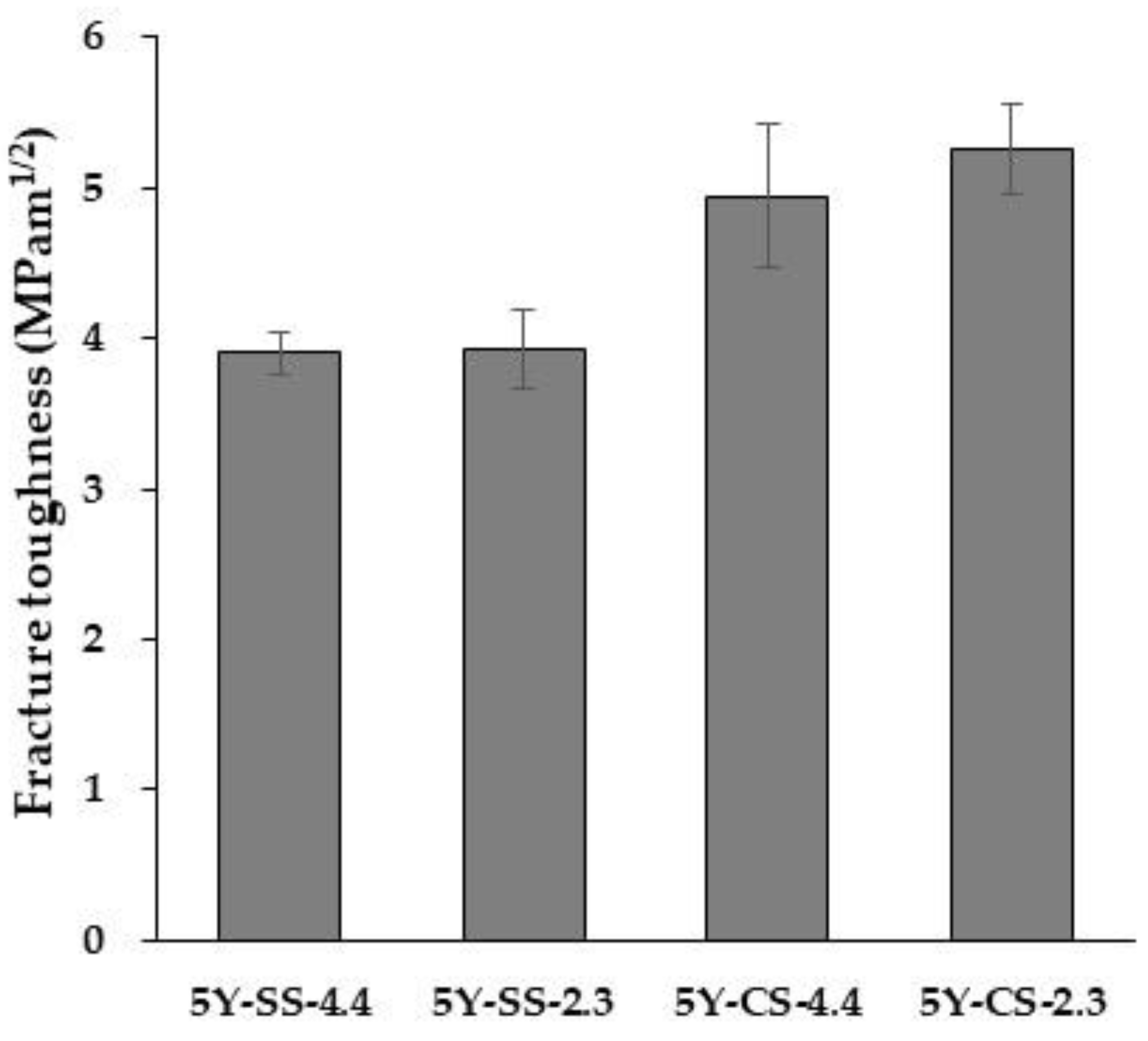 Materials 15 05685 g013