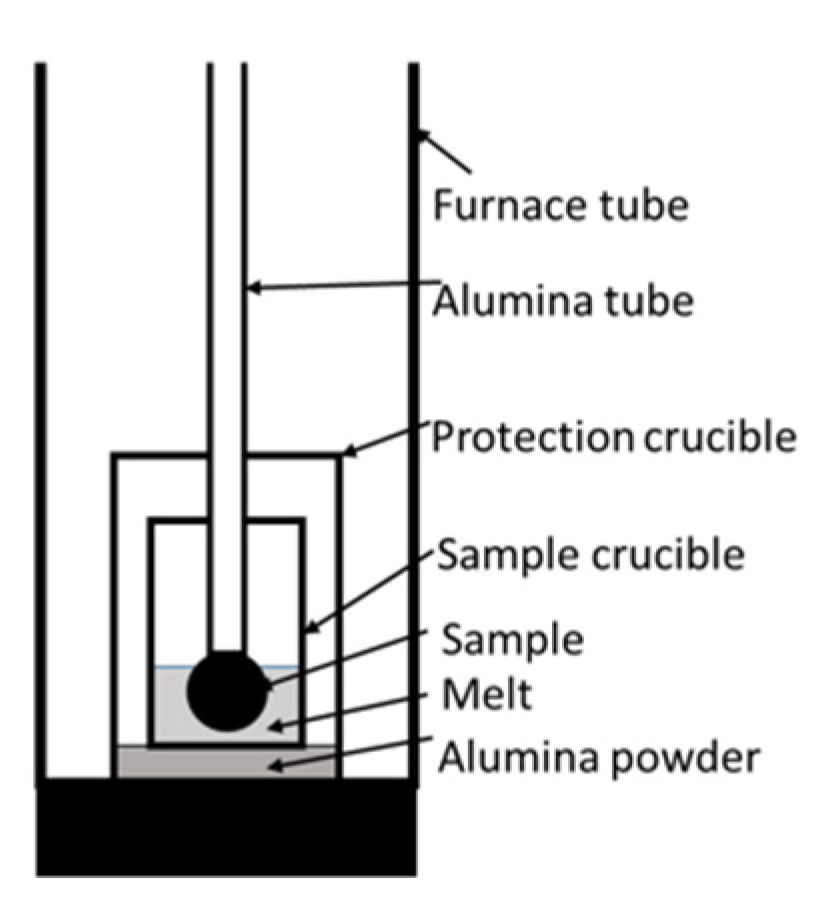 Materials 15 05691 g001
