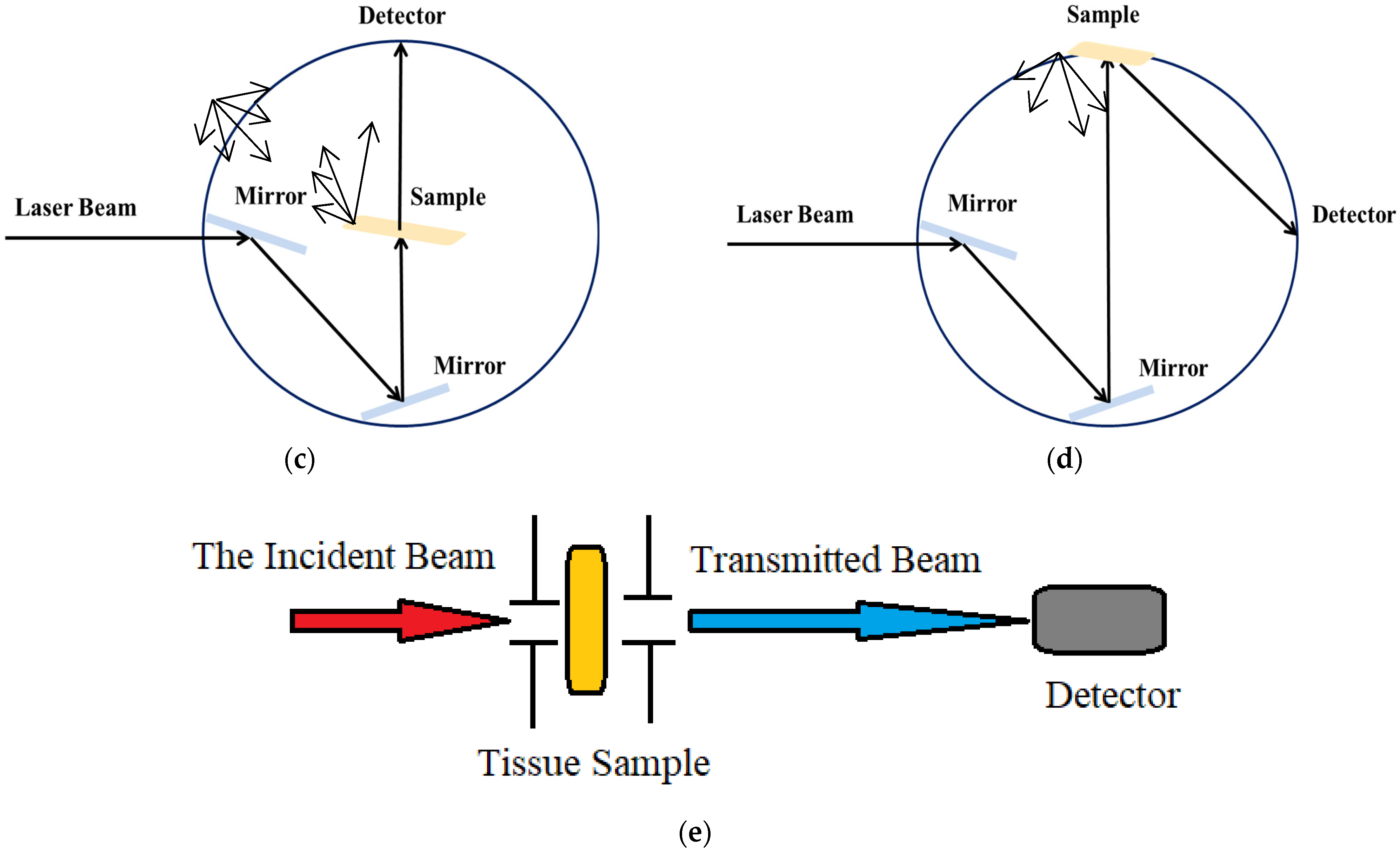Materials 15 05696 g002b