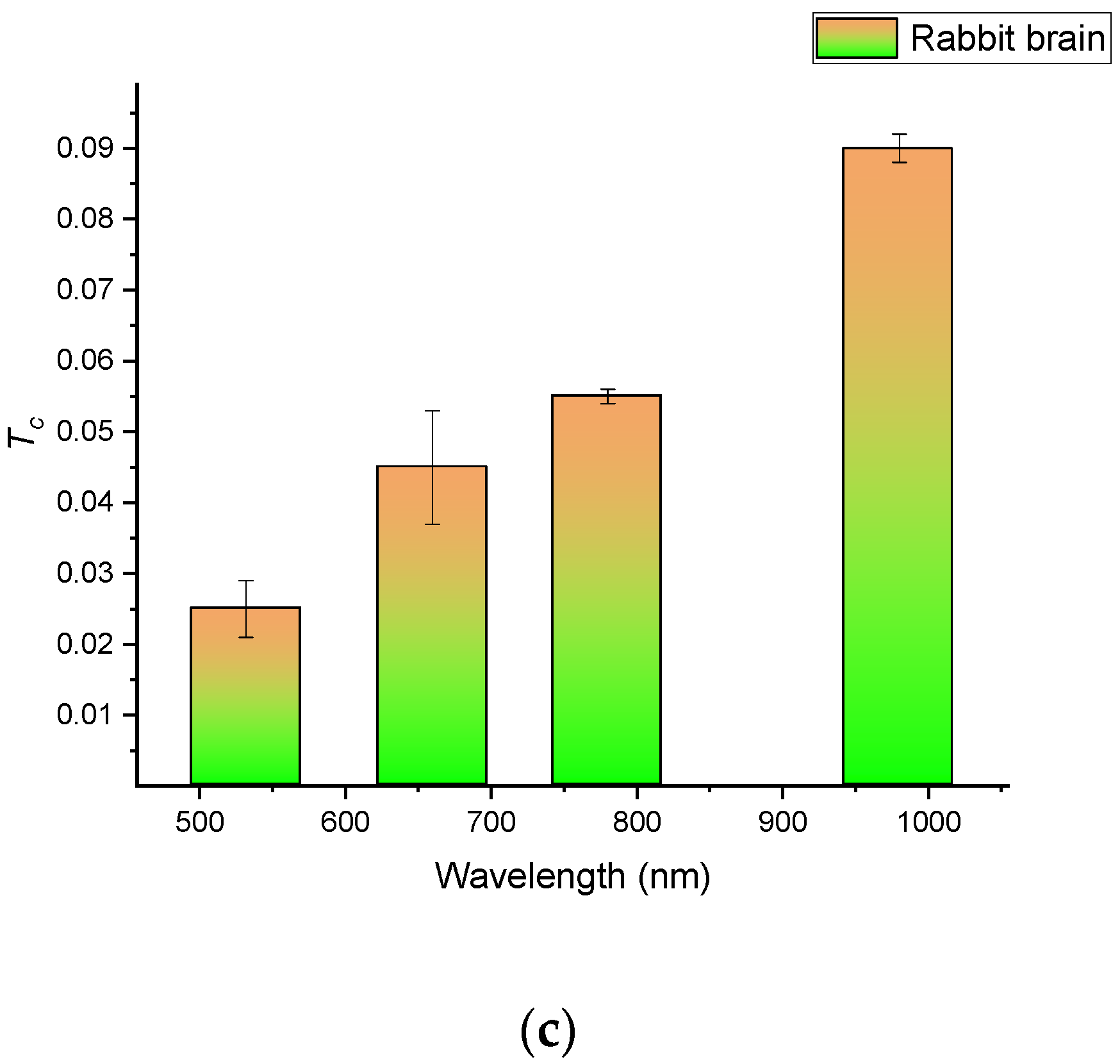 Materials 15 05696 g007b